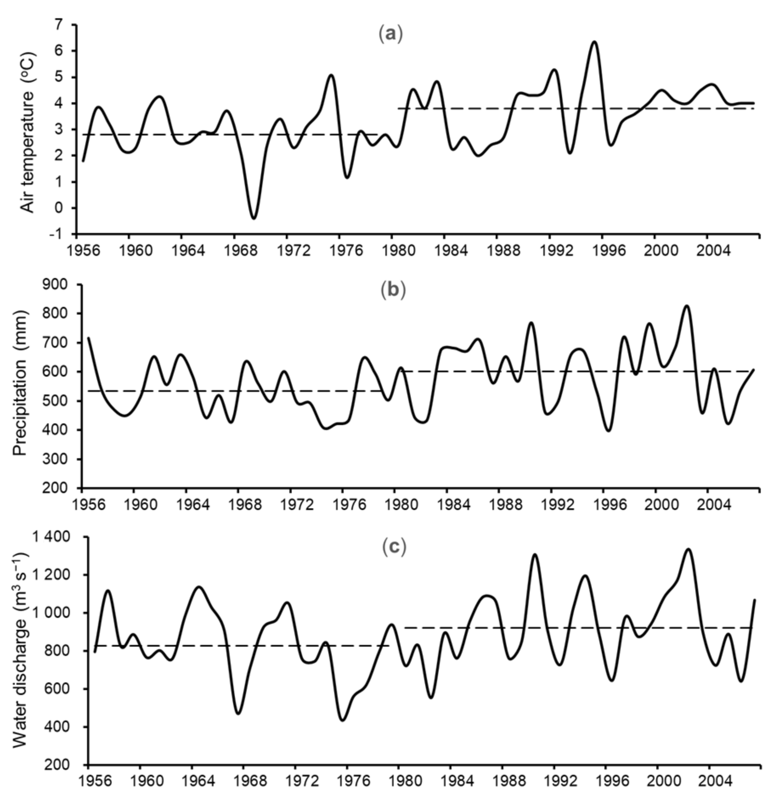 Water 13 03214 g002 550
