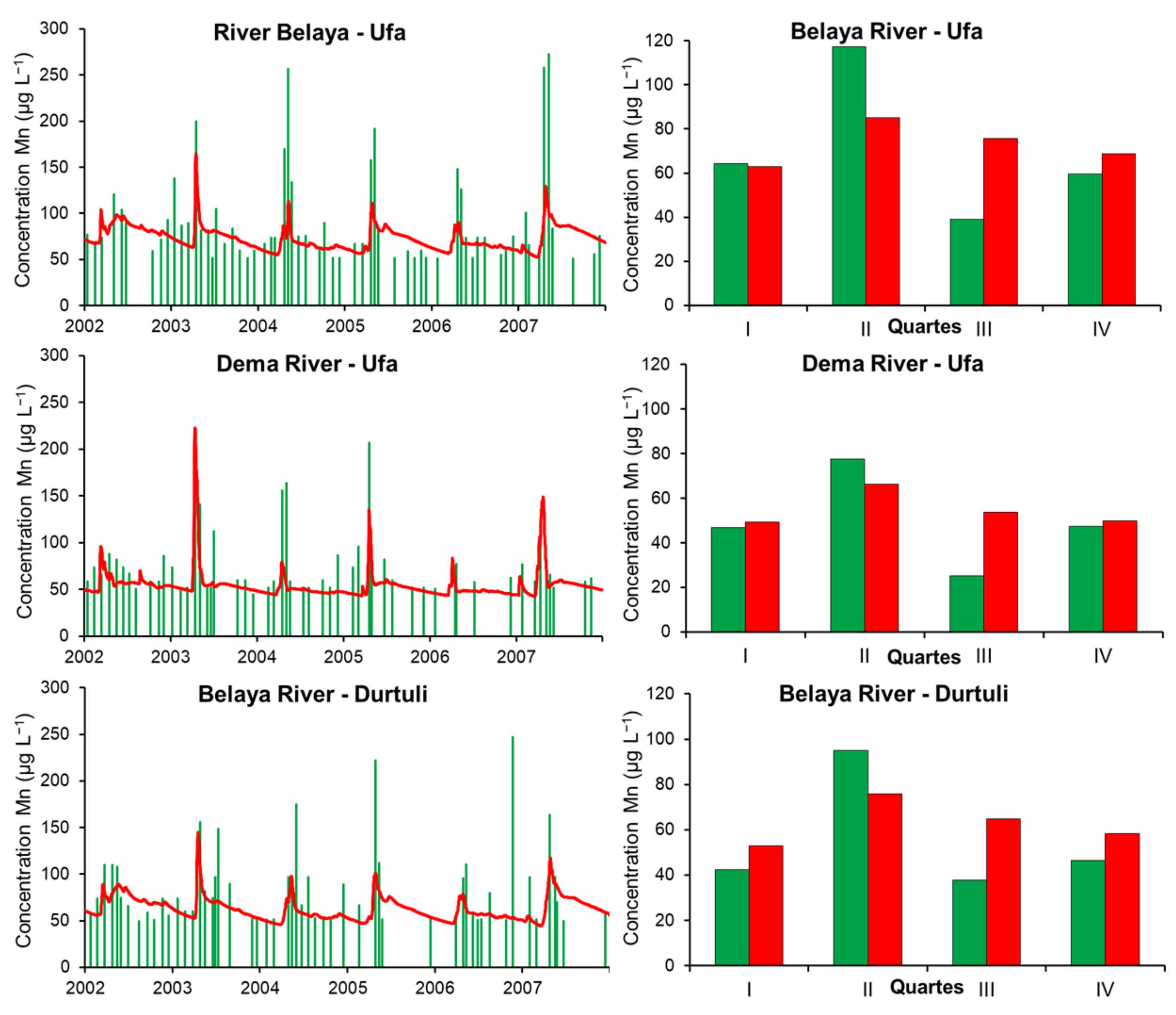 Water 13 03214 g004 550