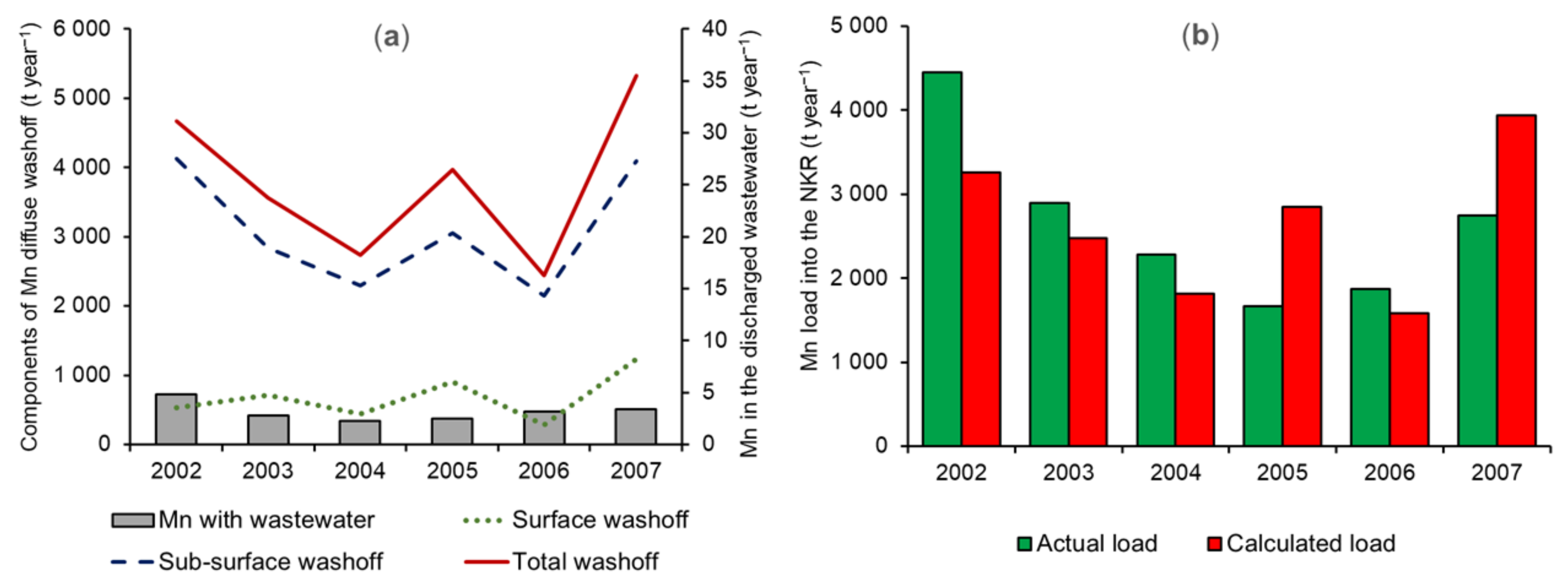 Water 13 03214 g006 550