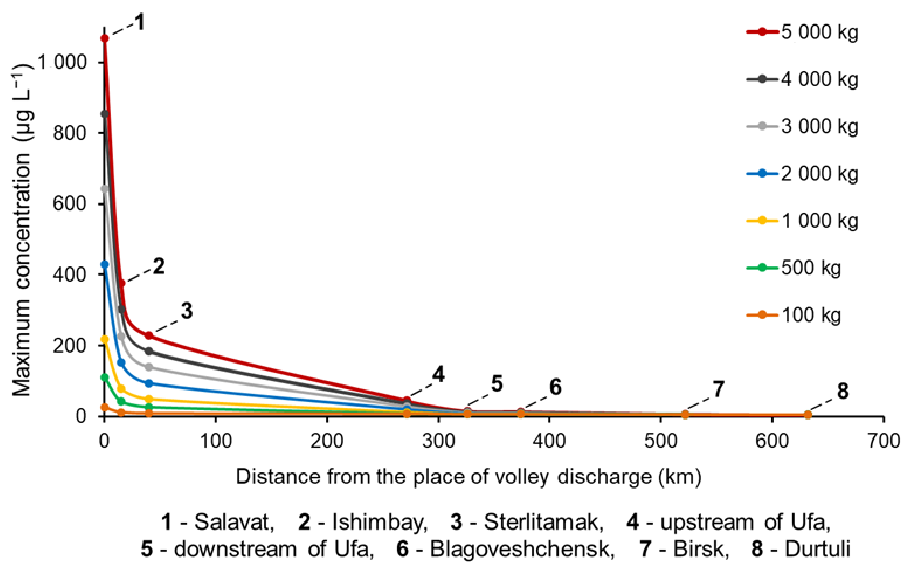 Water 13 03214 g011 550