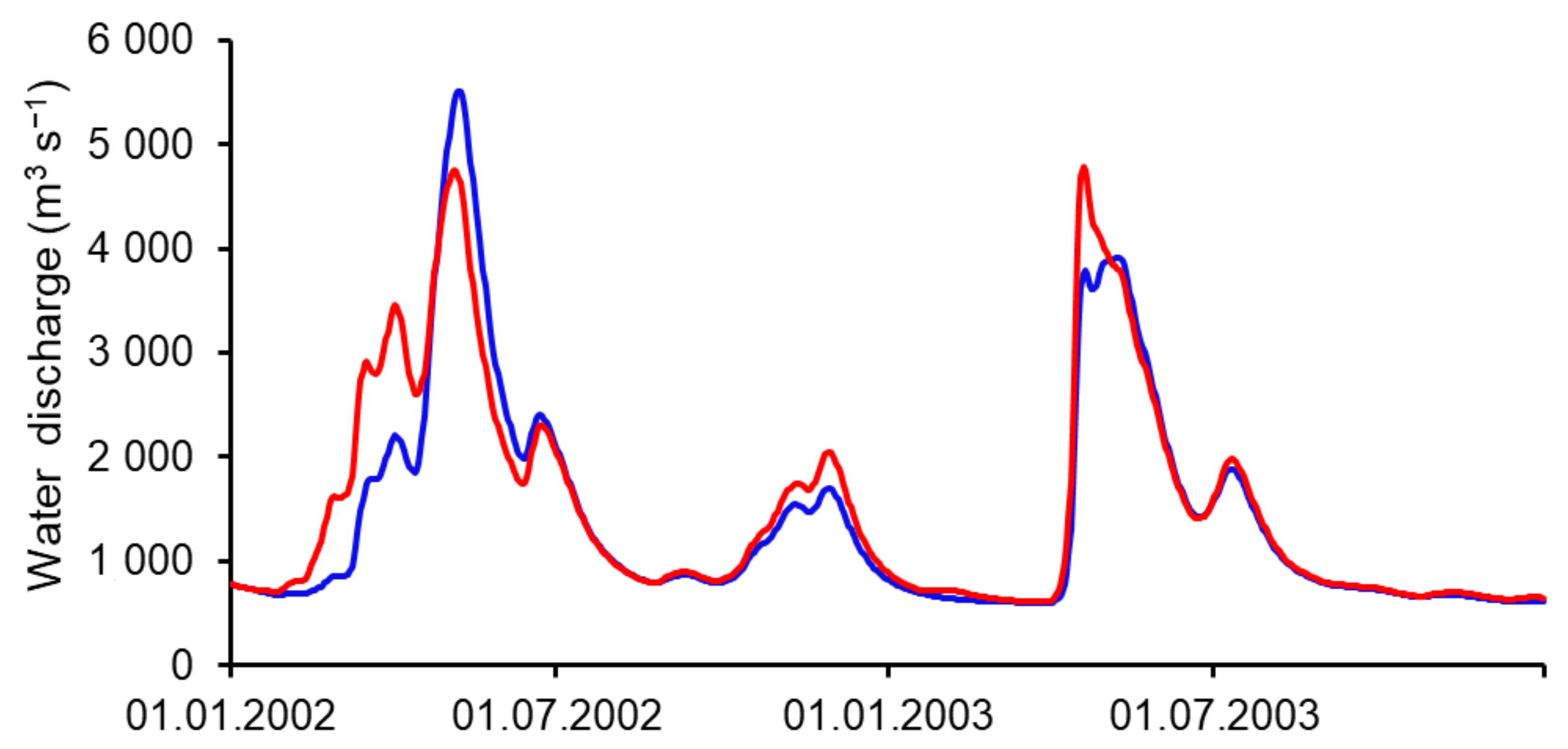 Water 13 03214 g013 550