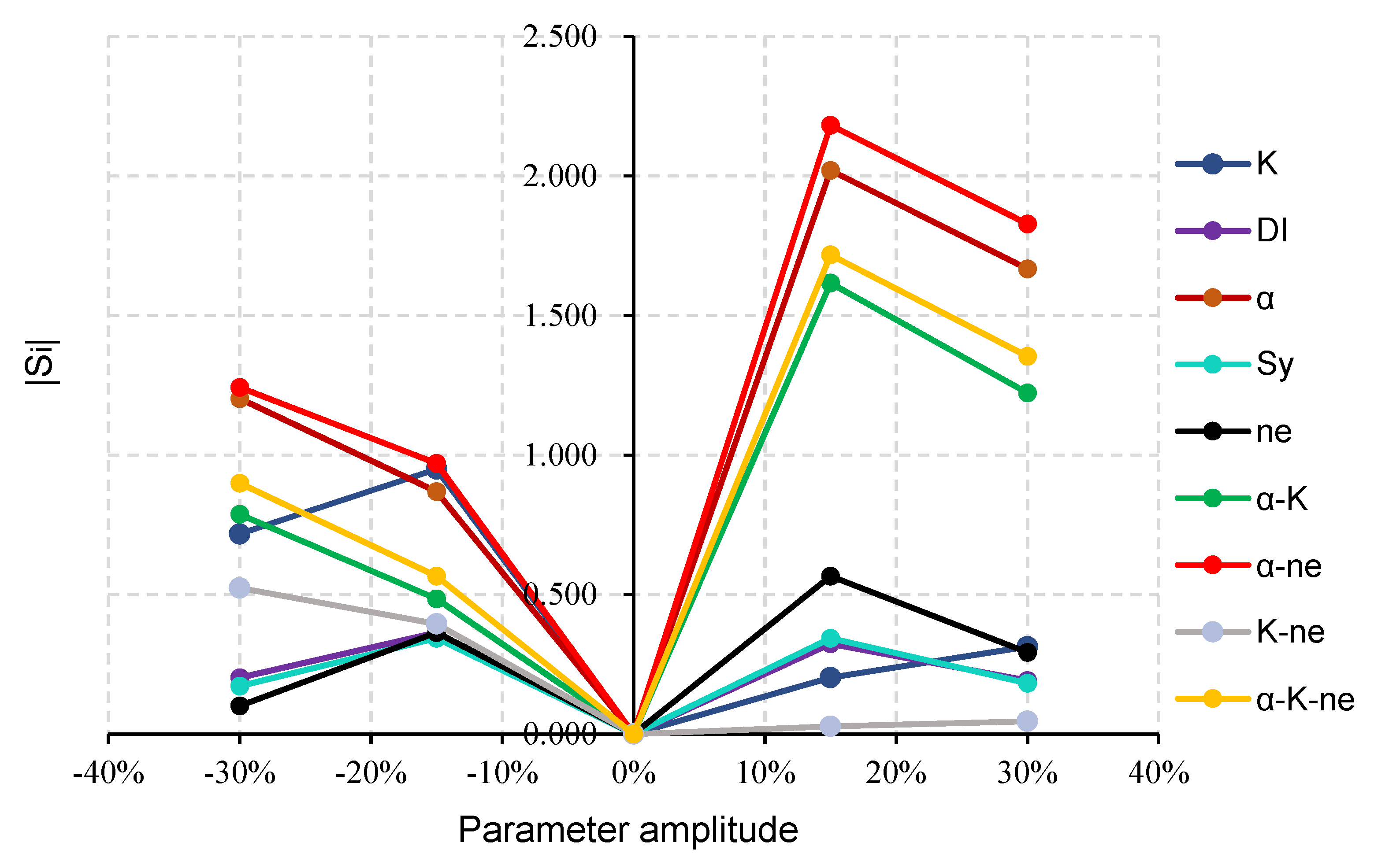 Water 13 03215 g006 550