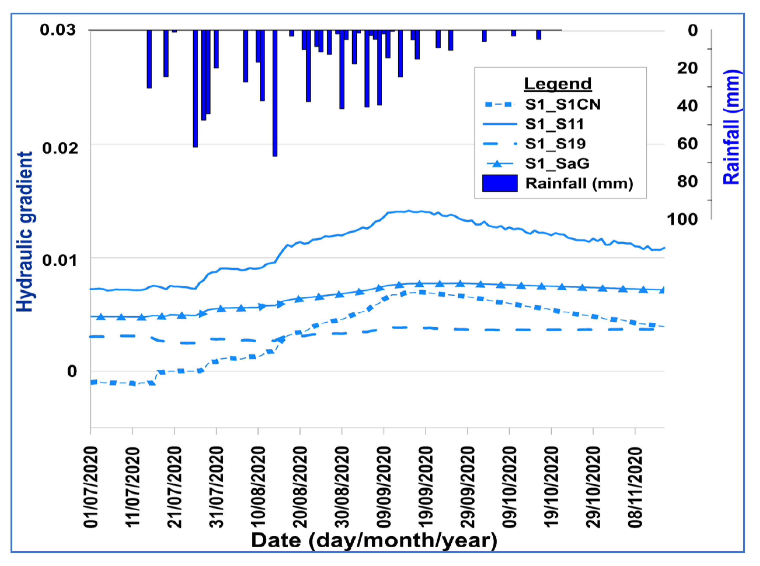 Water 13 03216 g004 550