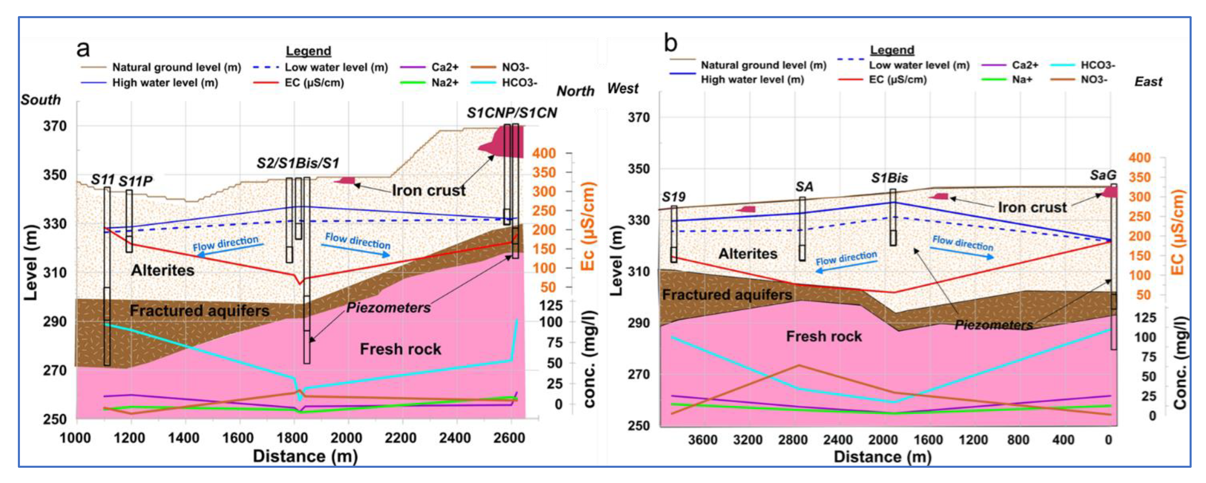 Water 13 03216 g007 550