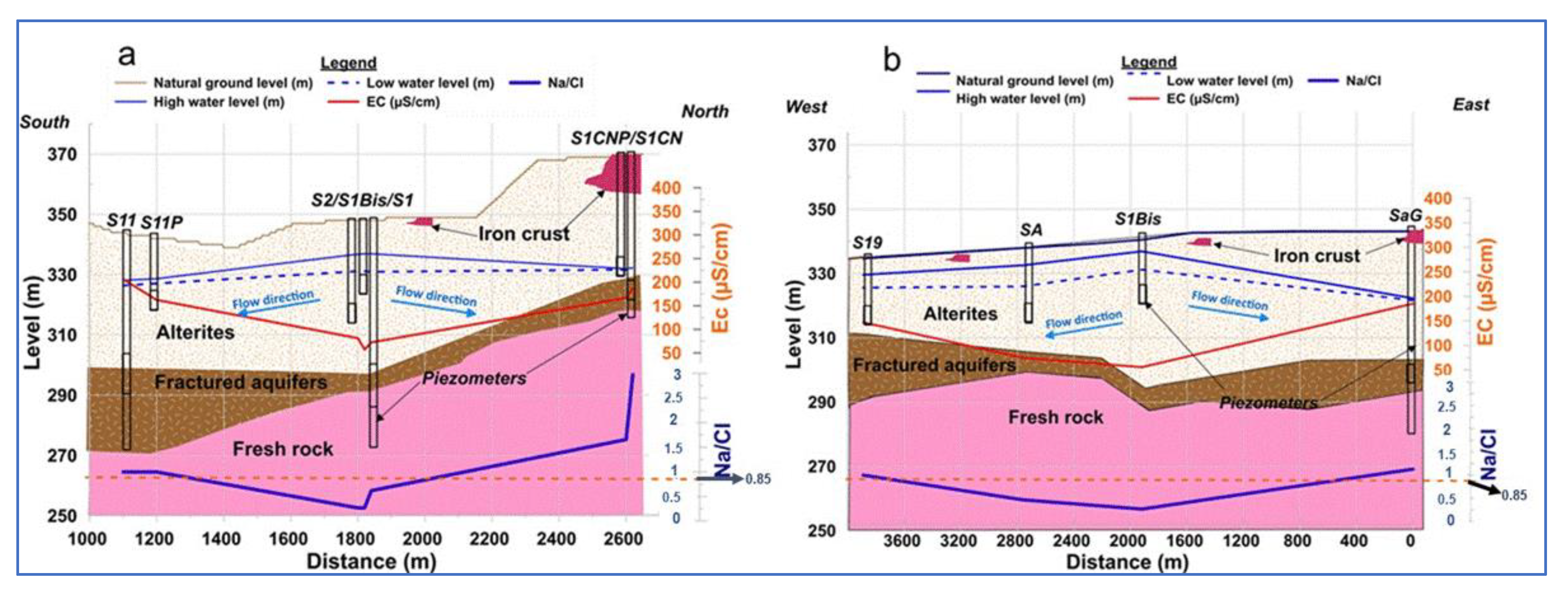 Water 13 03216 g008 550