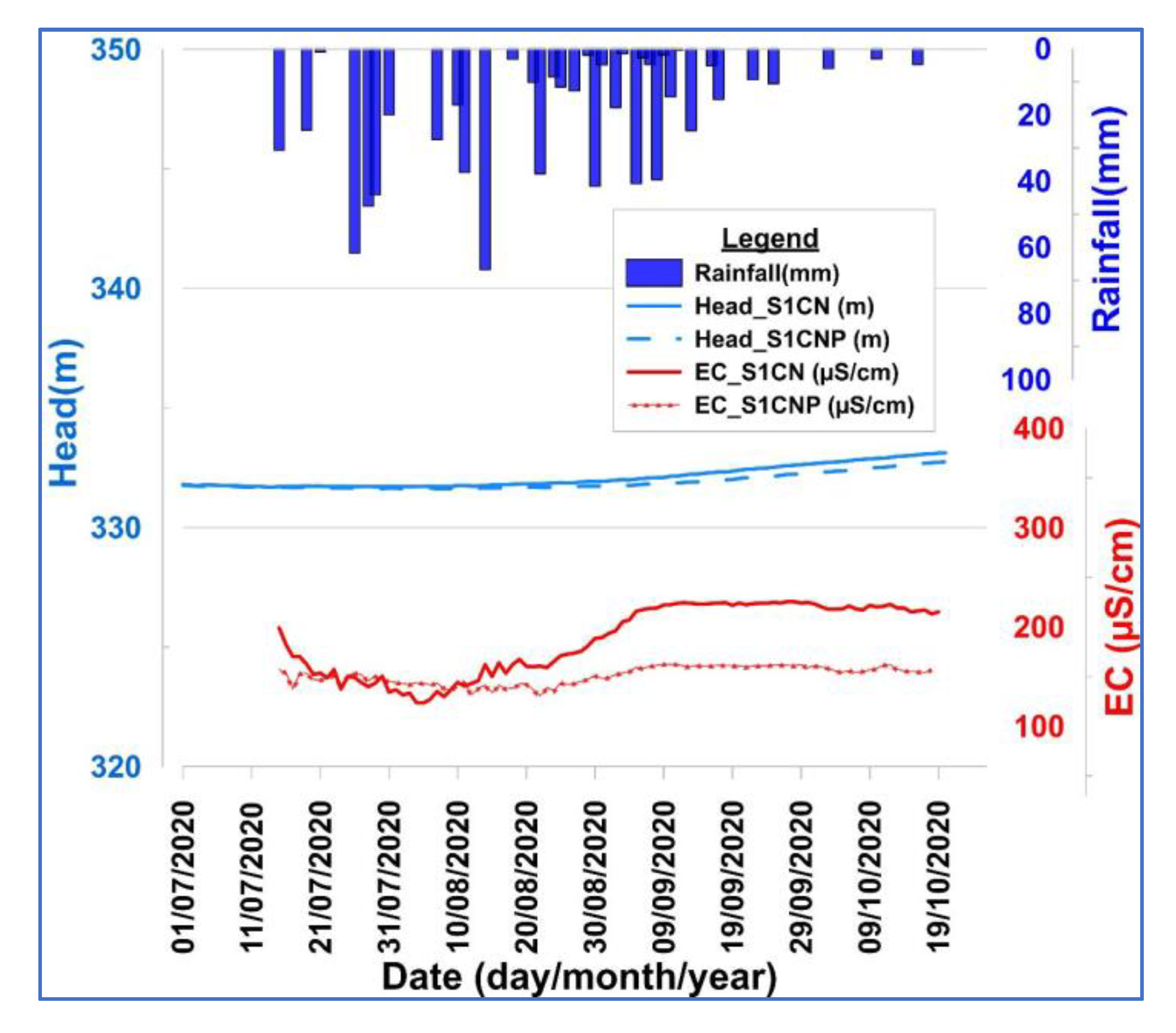 Water 13 03216 g013 550