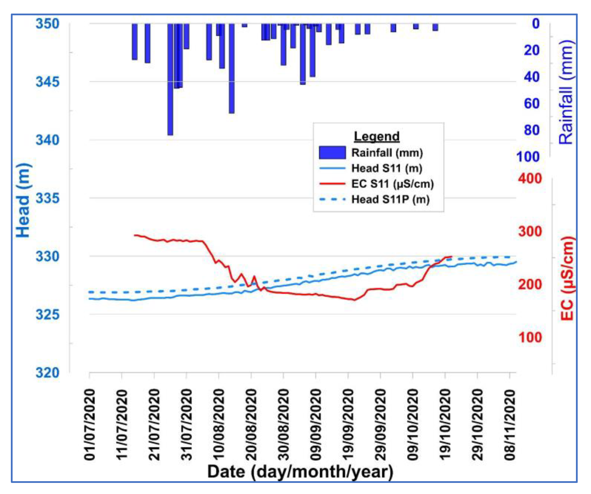 Water 13 03216 g015 550