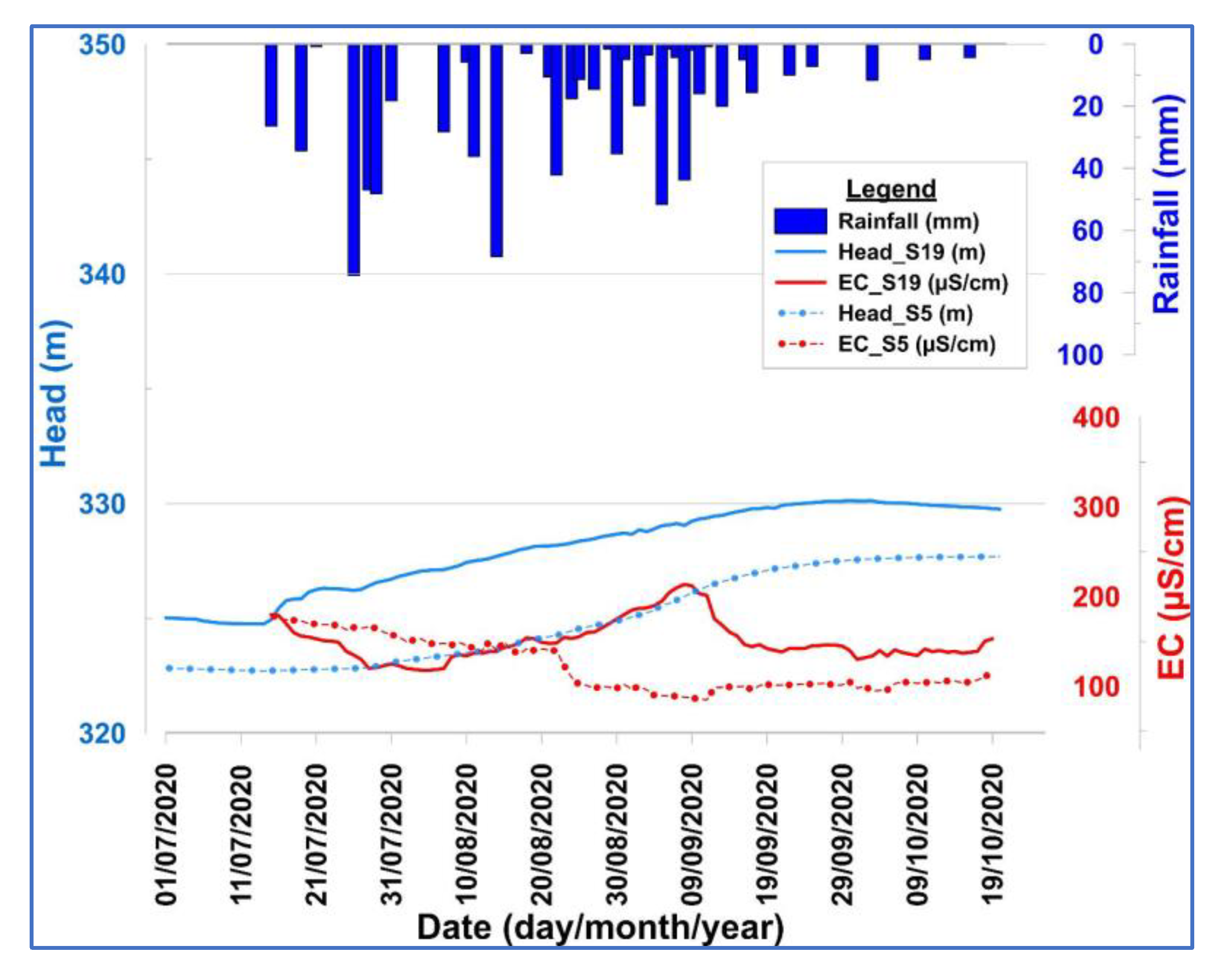 Water 13 03216 g016 550