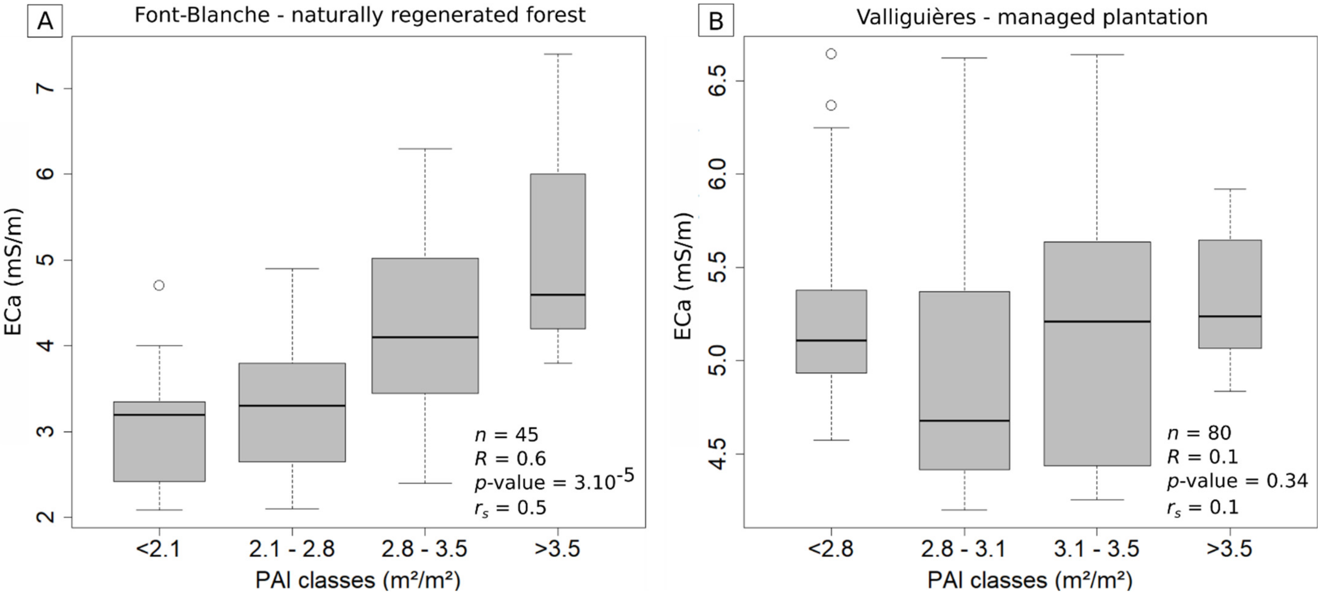 Water 13 03218 g004 550