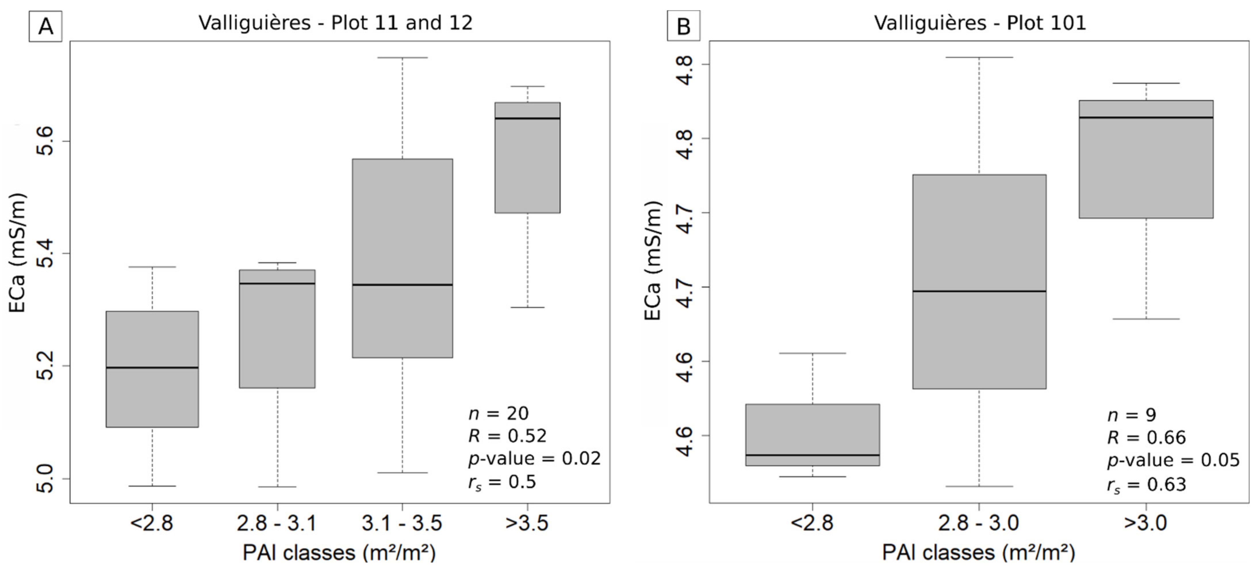 Water 13 03218 g005 550