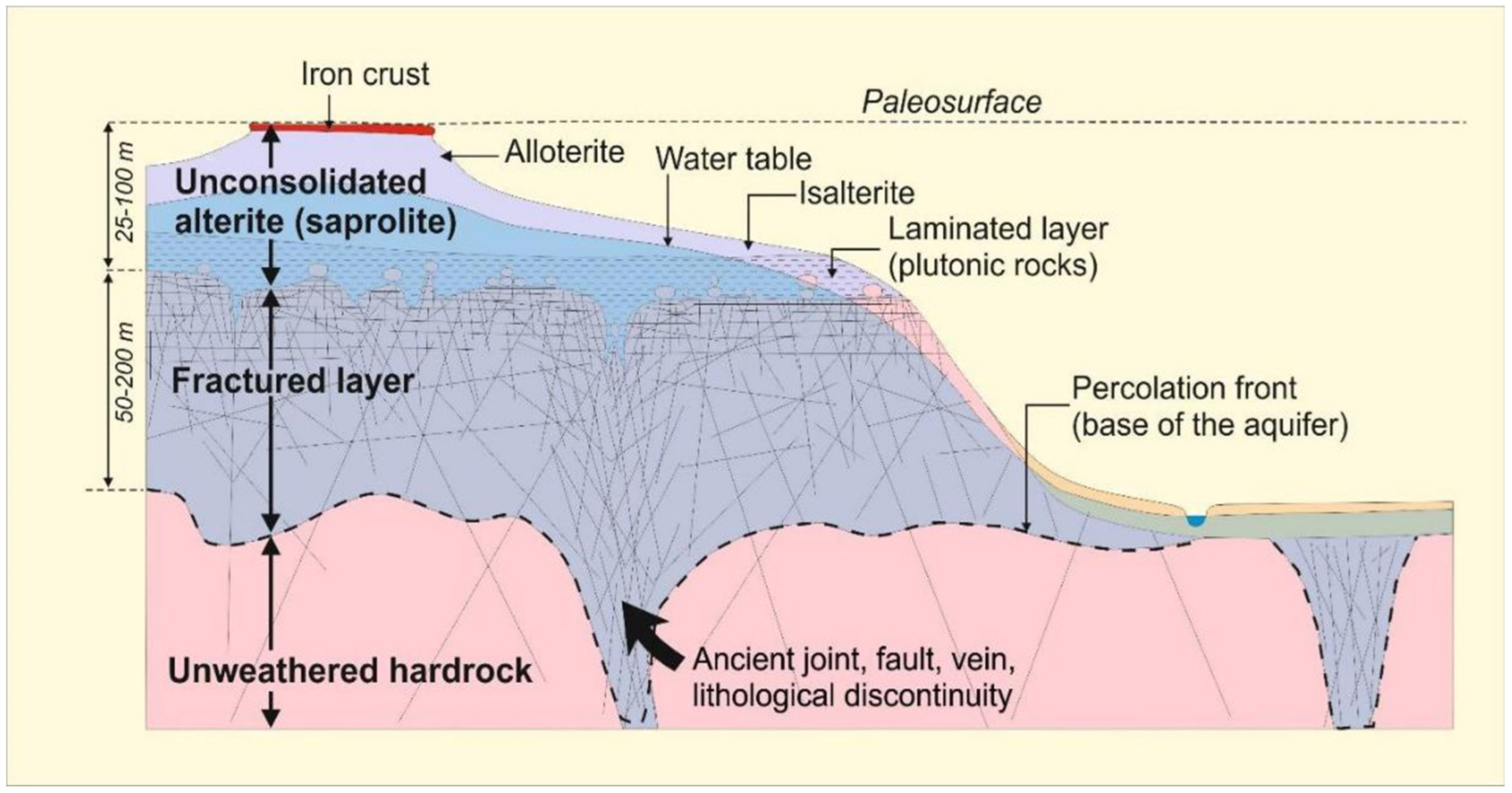 Water 13 03219 g001 550