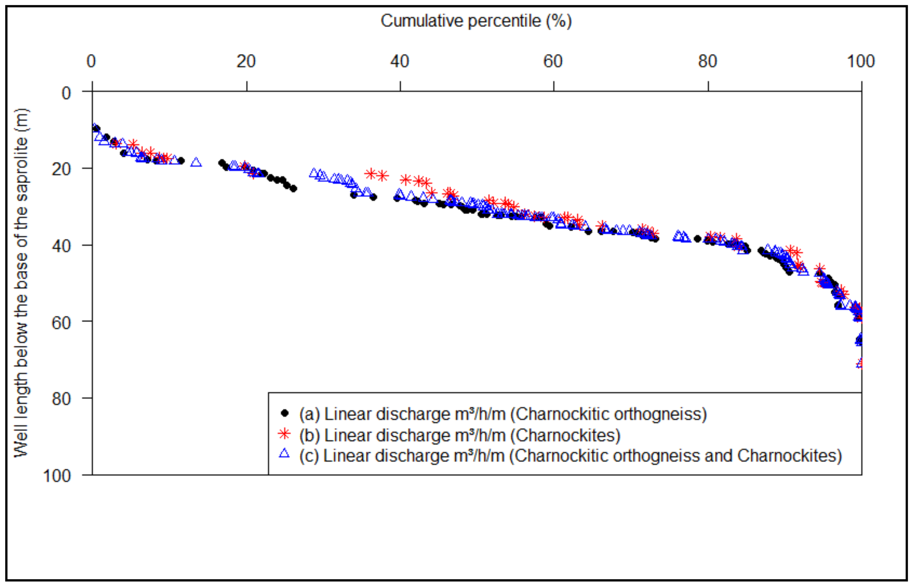 Water 13 03219 g006 550