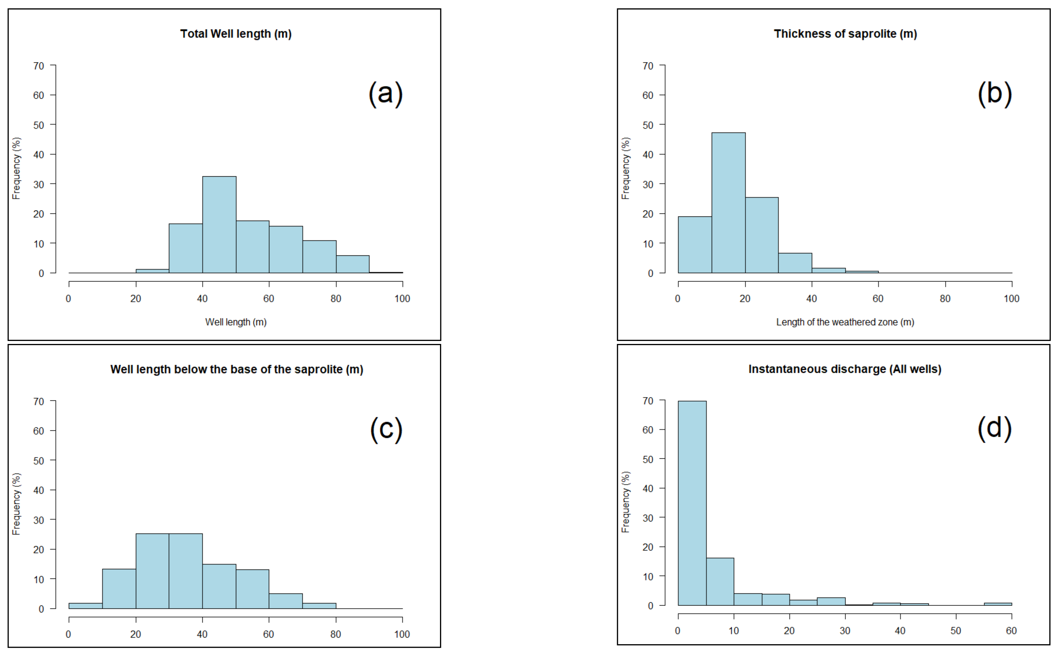 Water 13 03219 g007a 550