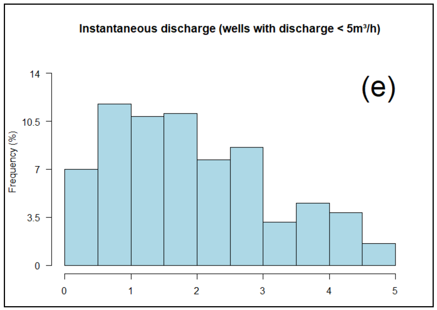 Water 13 03219 g007b 550