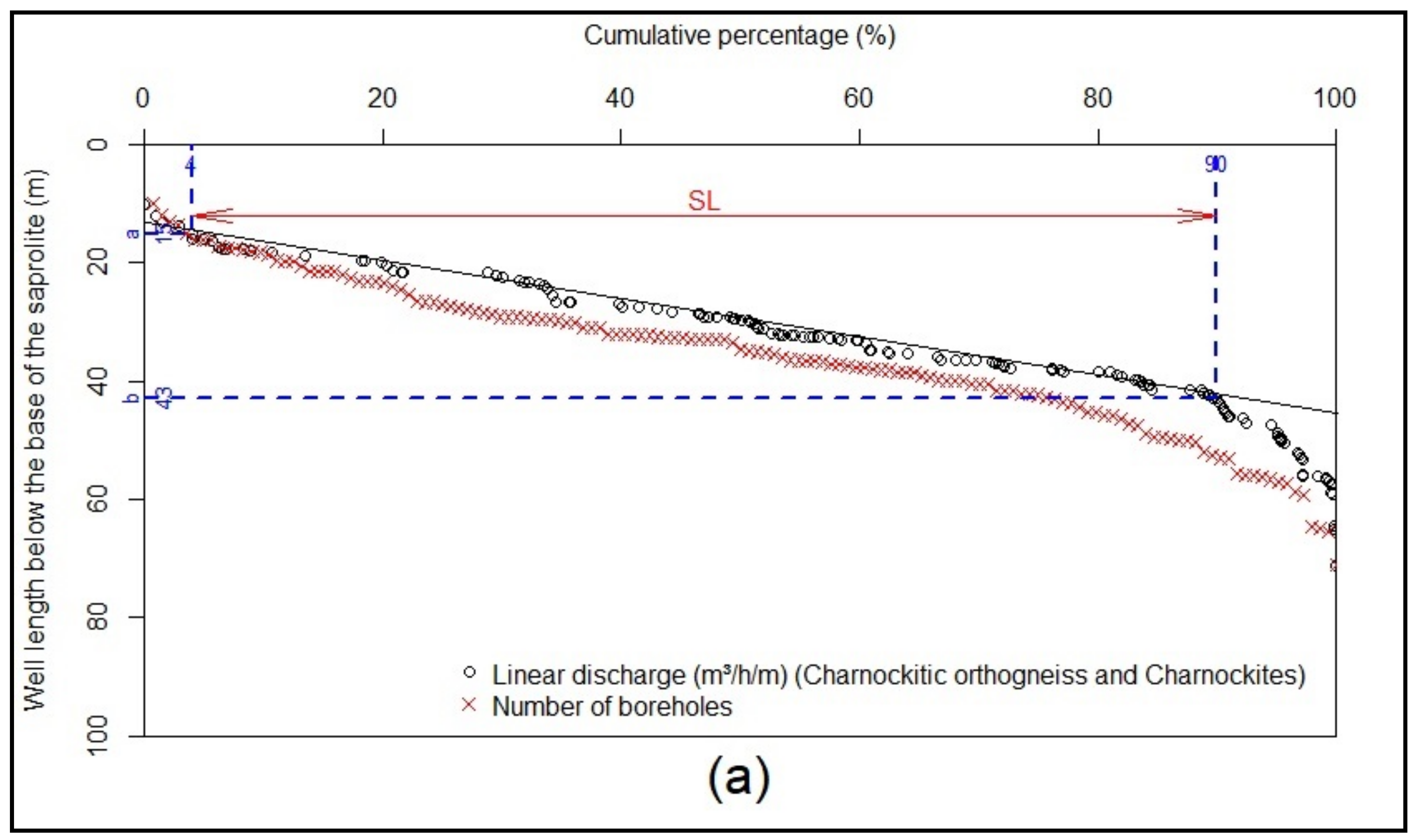 Water 13 03219 g010a 550
