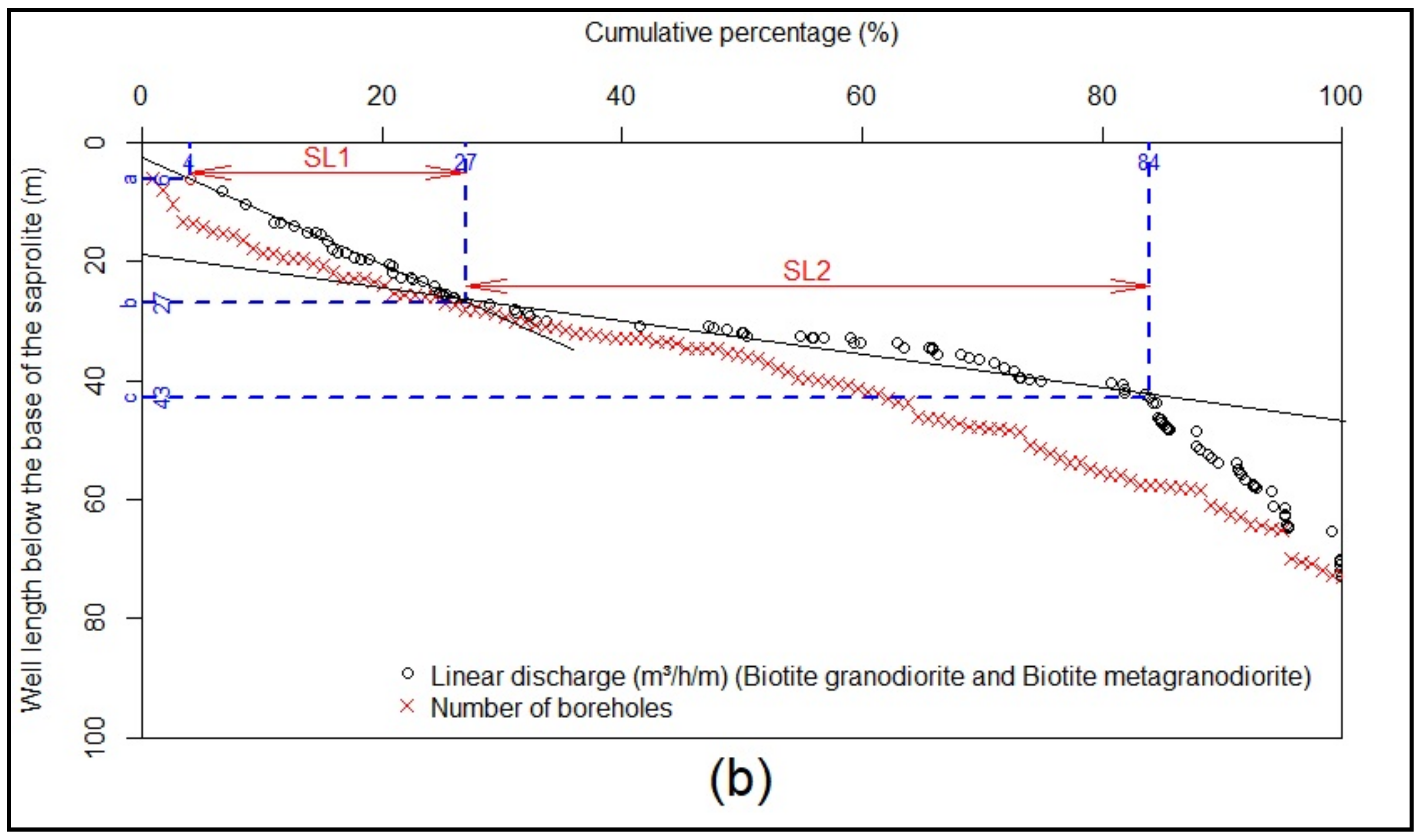 Water 13 03219 g010b 550