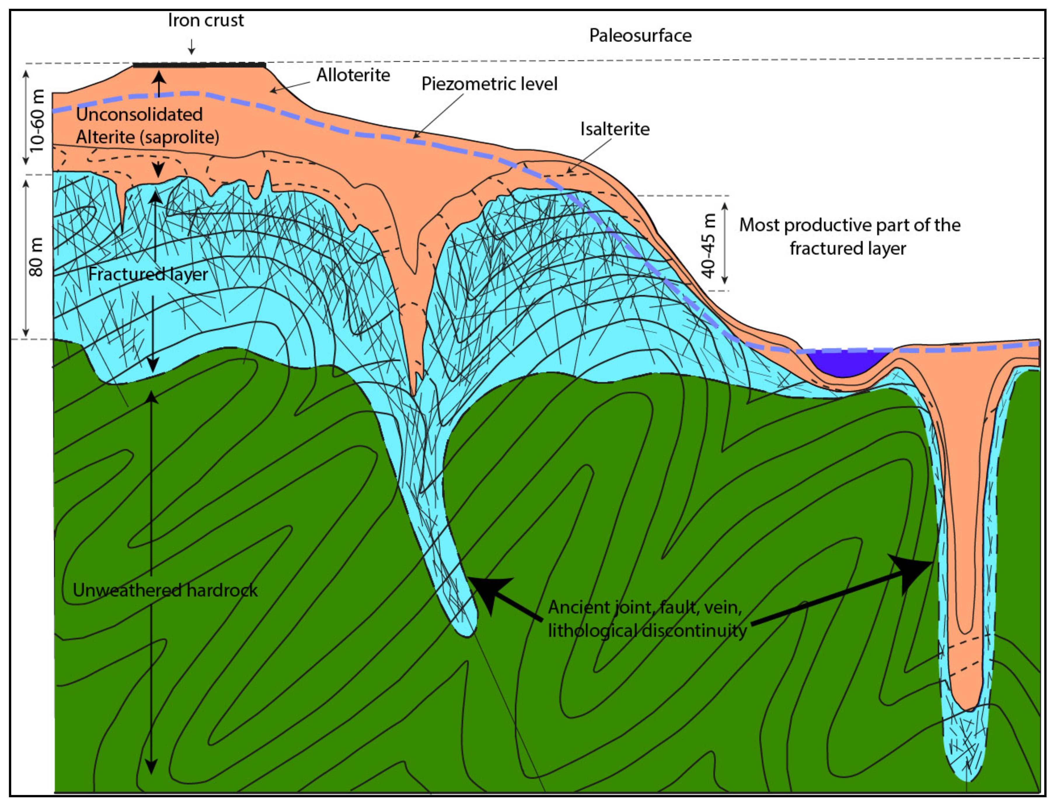 Water 13 03219 g014 550
