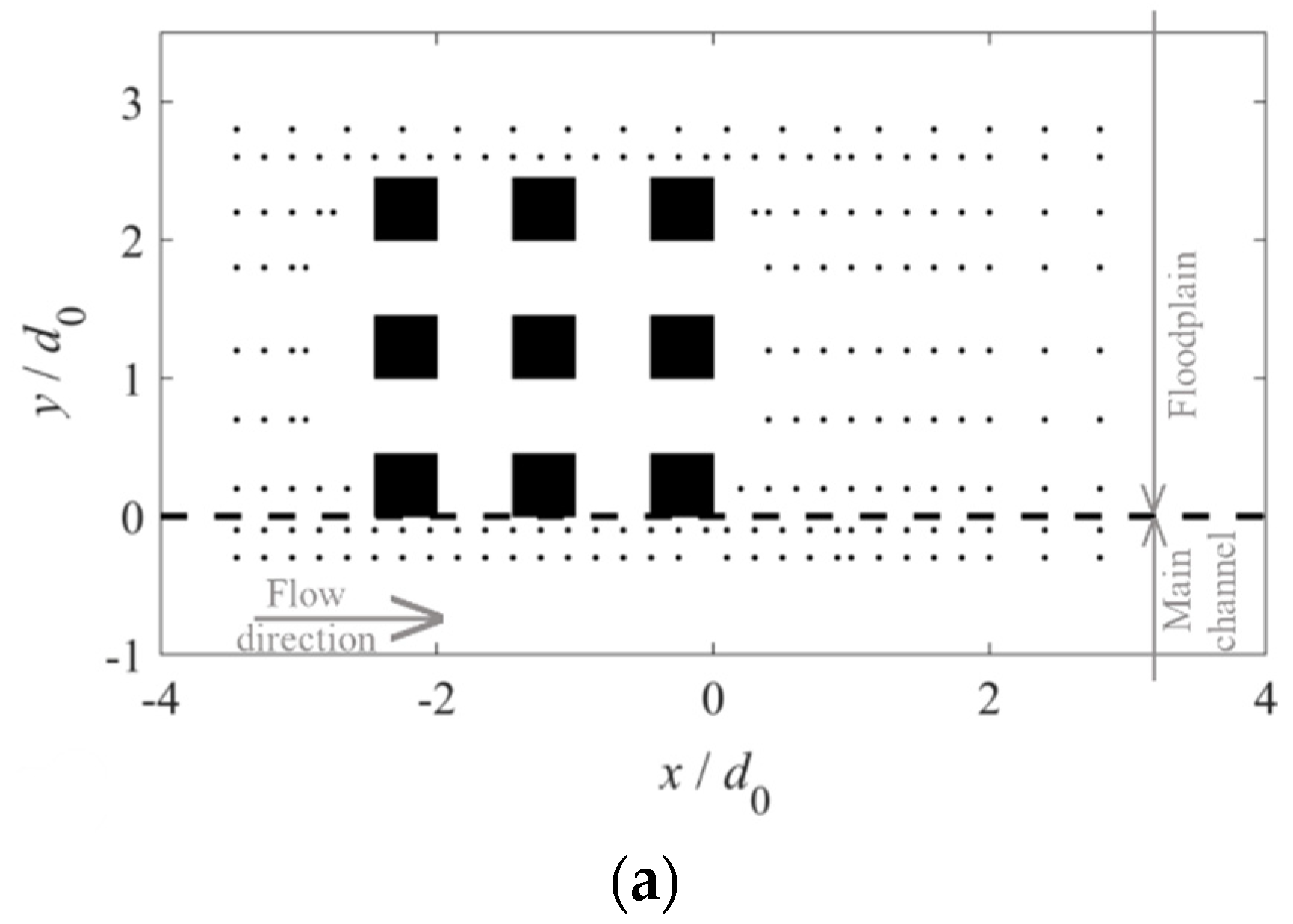 Water 13 03225 g003a