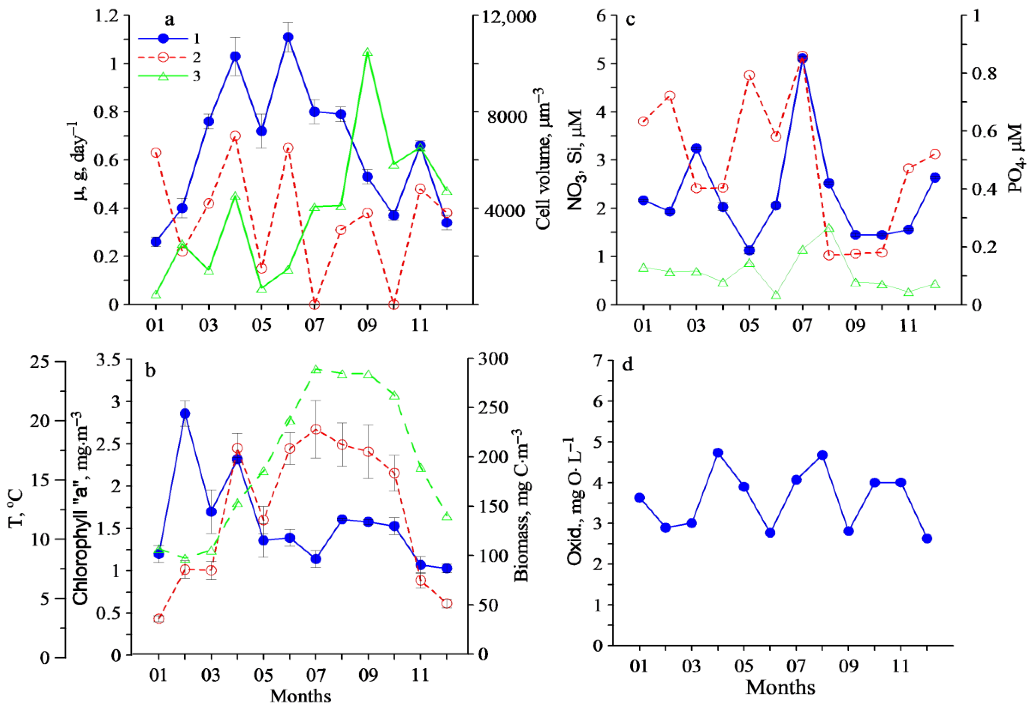 Water 13 03230 g002 550
