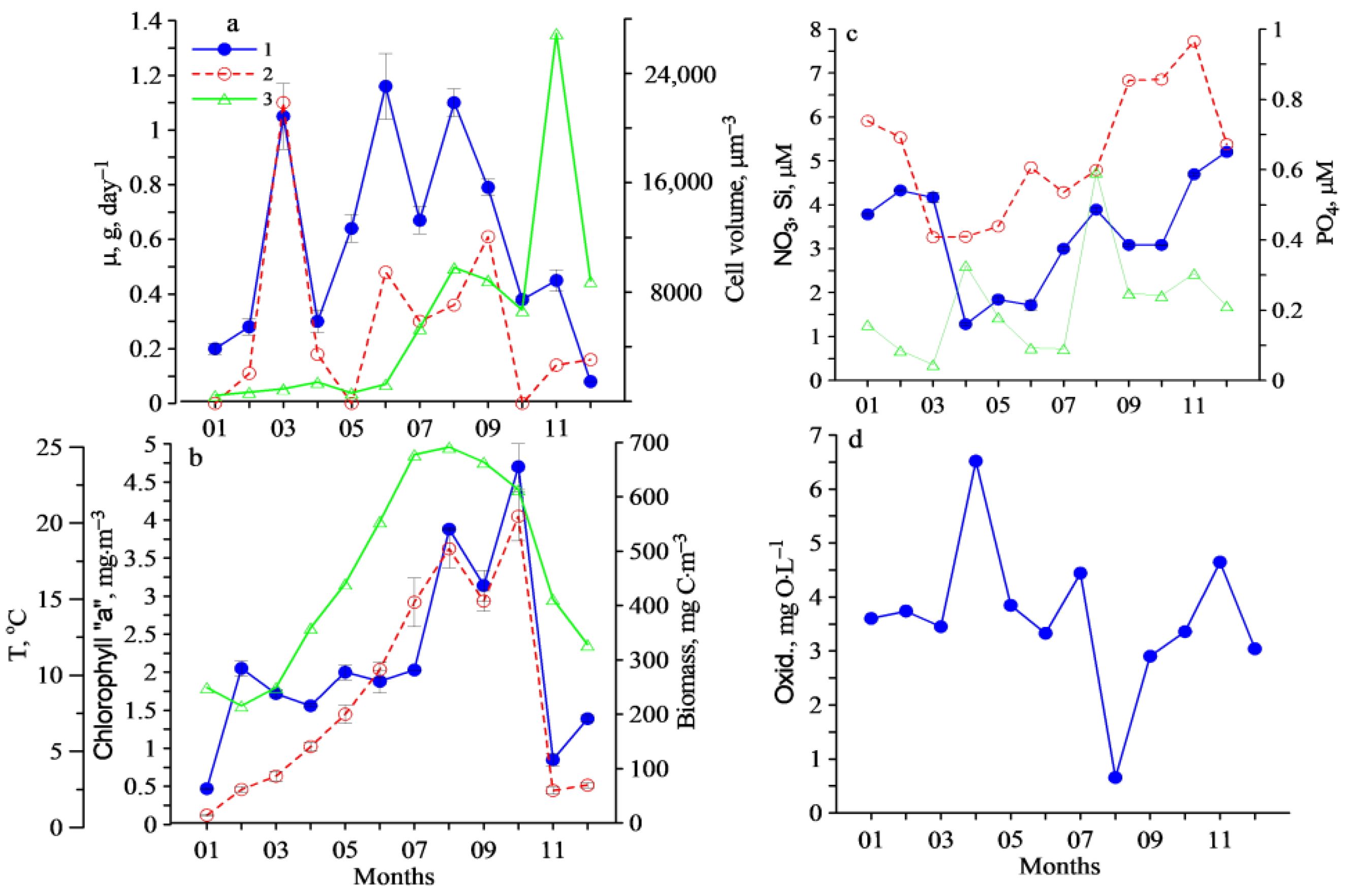 Water 13 03230 g003 550