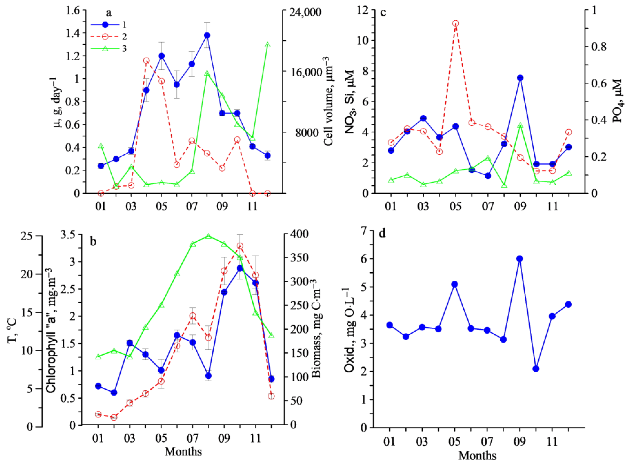 Water 13 03230 g004 550