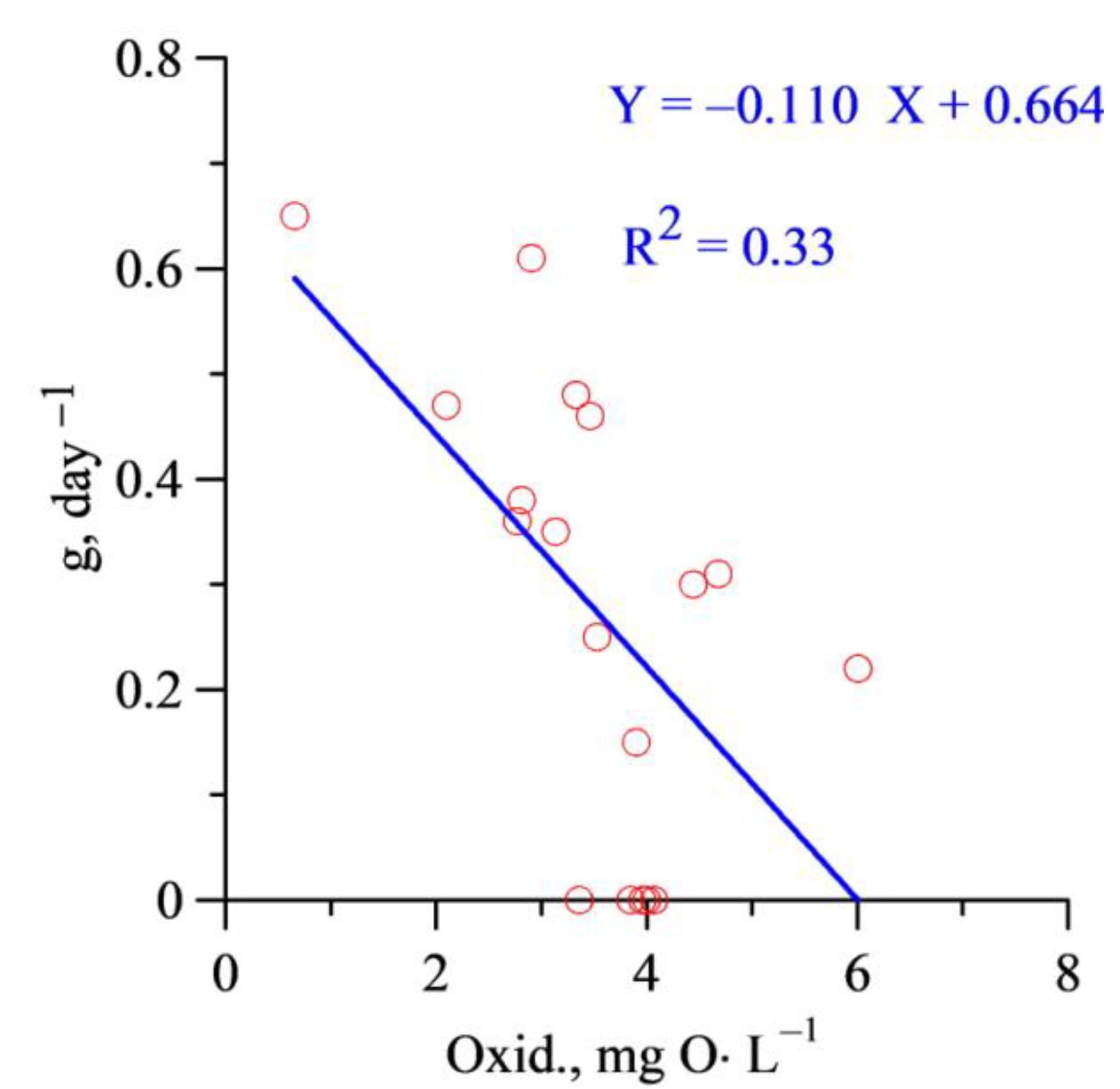 Water 13 03230 g005 550