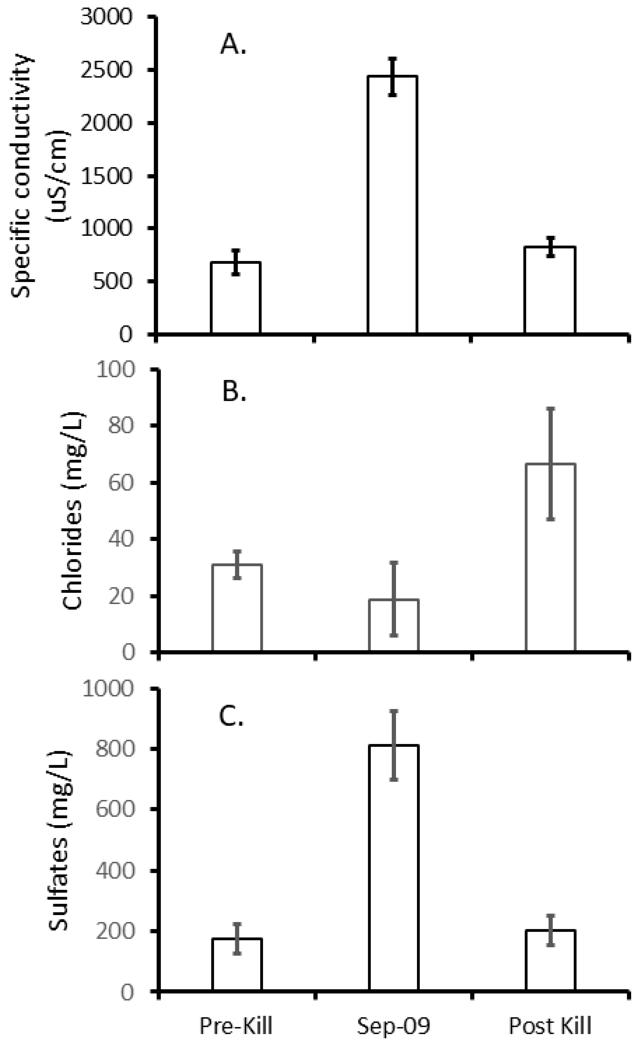 Water 13 03233 g003 550
