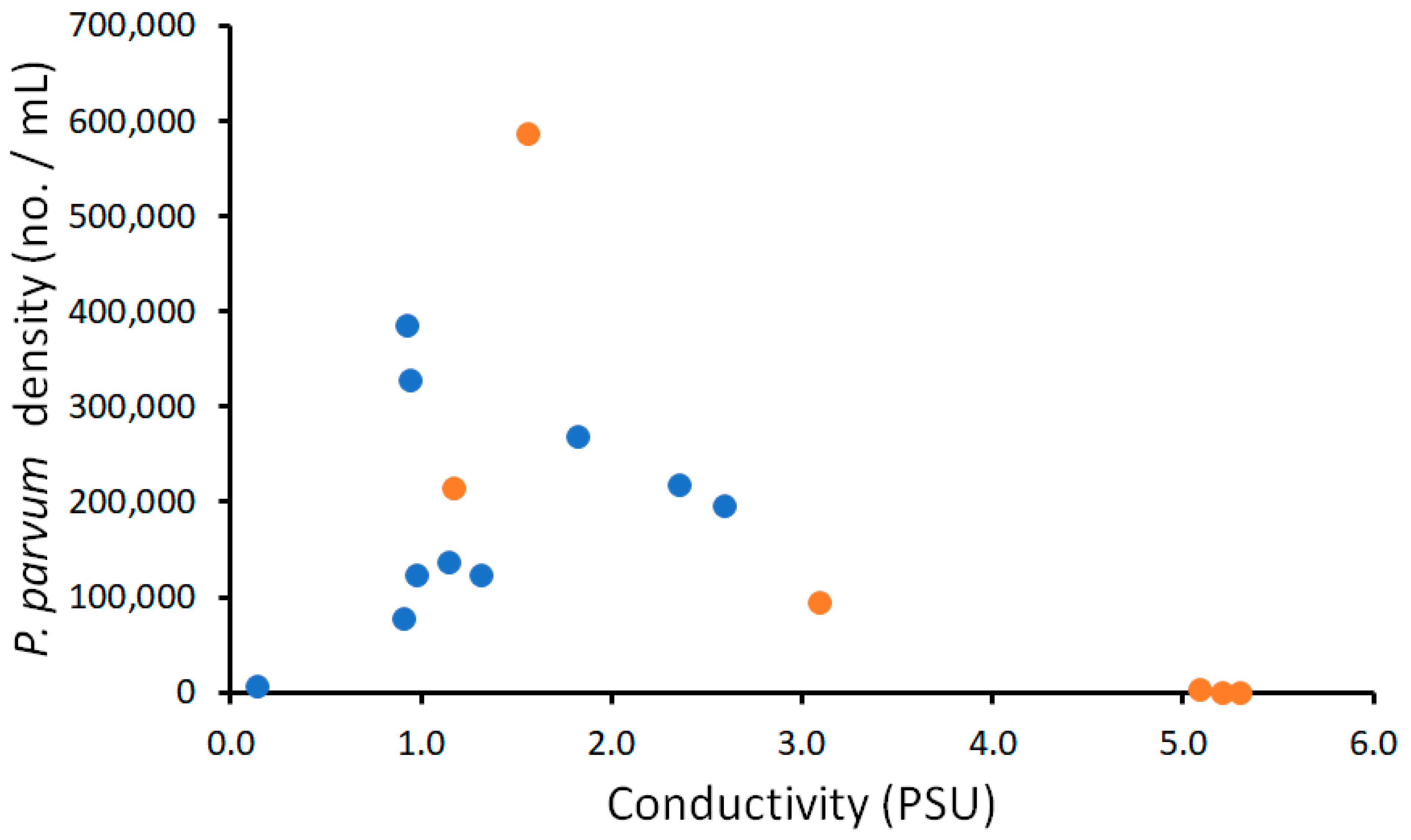 Water 13 03233 g005 550