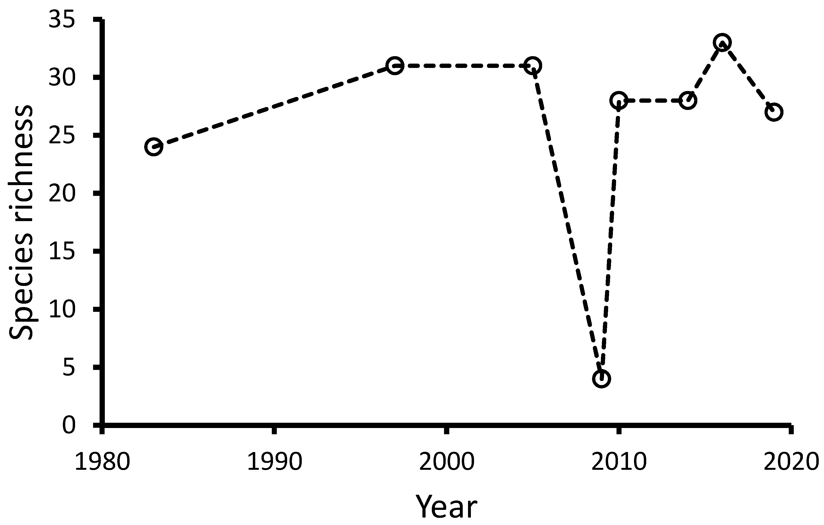 Water 13 03233 g006 550