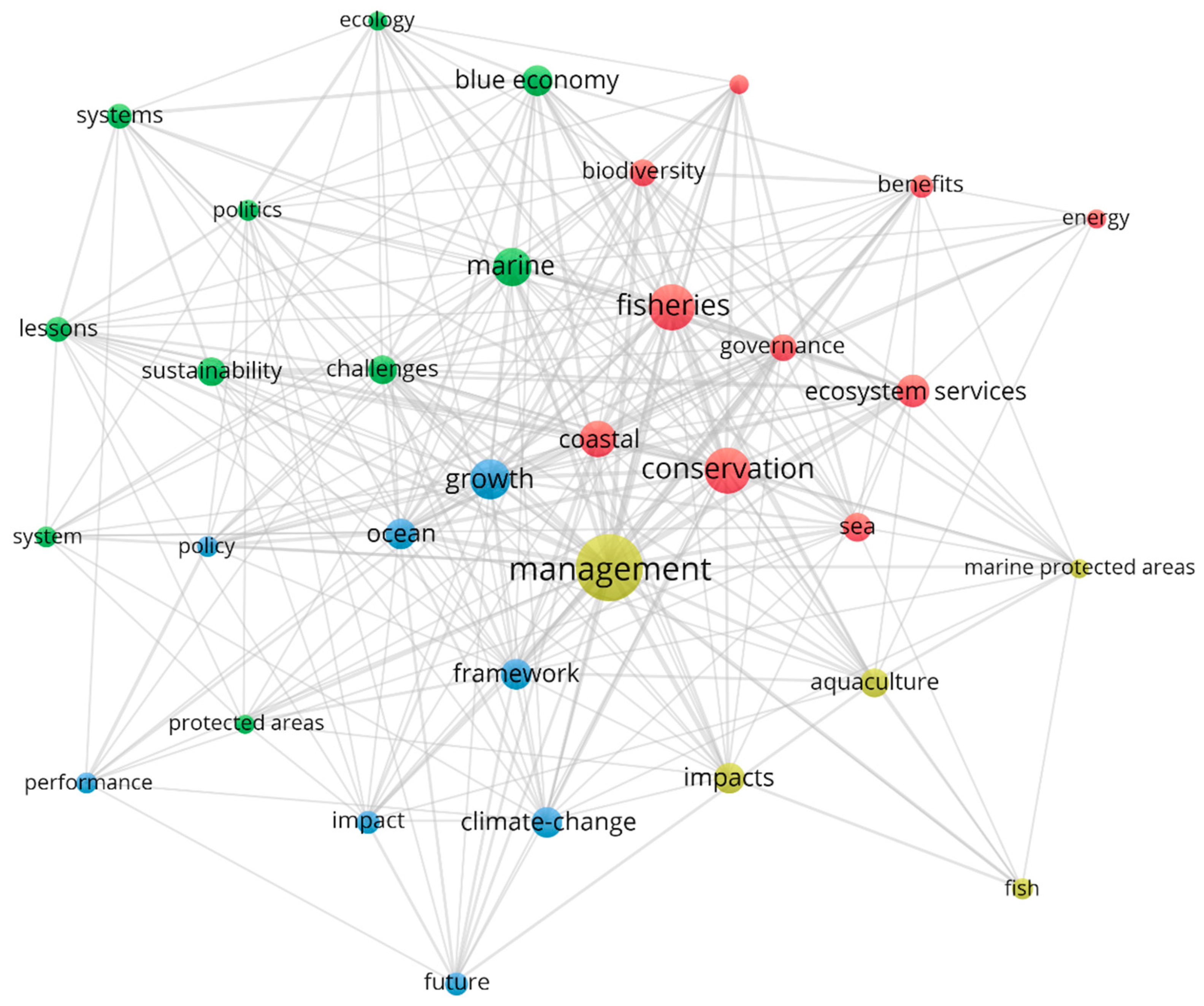 Water 13 03234 g003 550