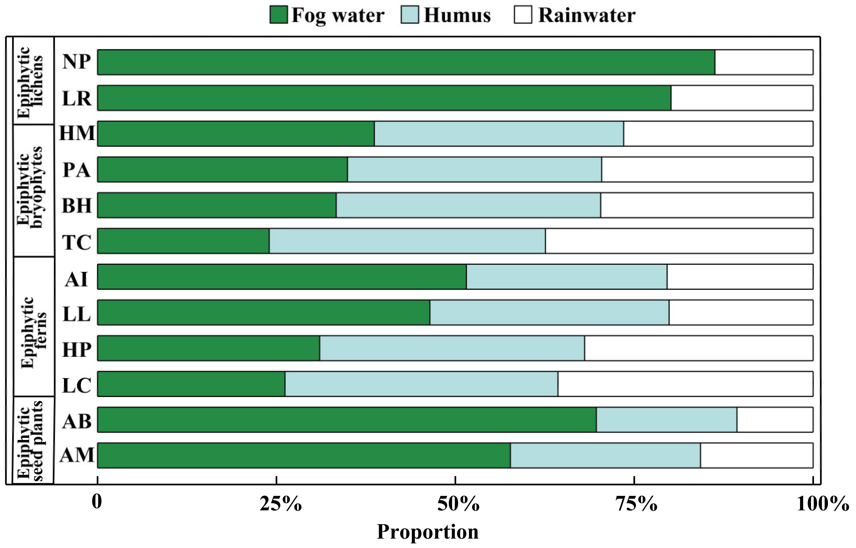 Water 13 03237 g005 Water 13 03237 g005