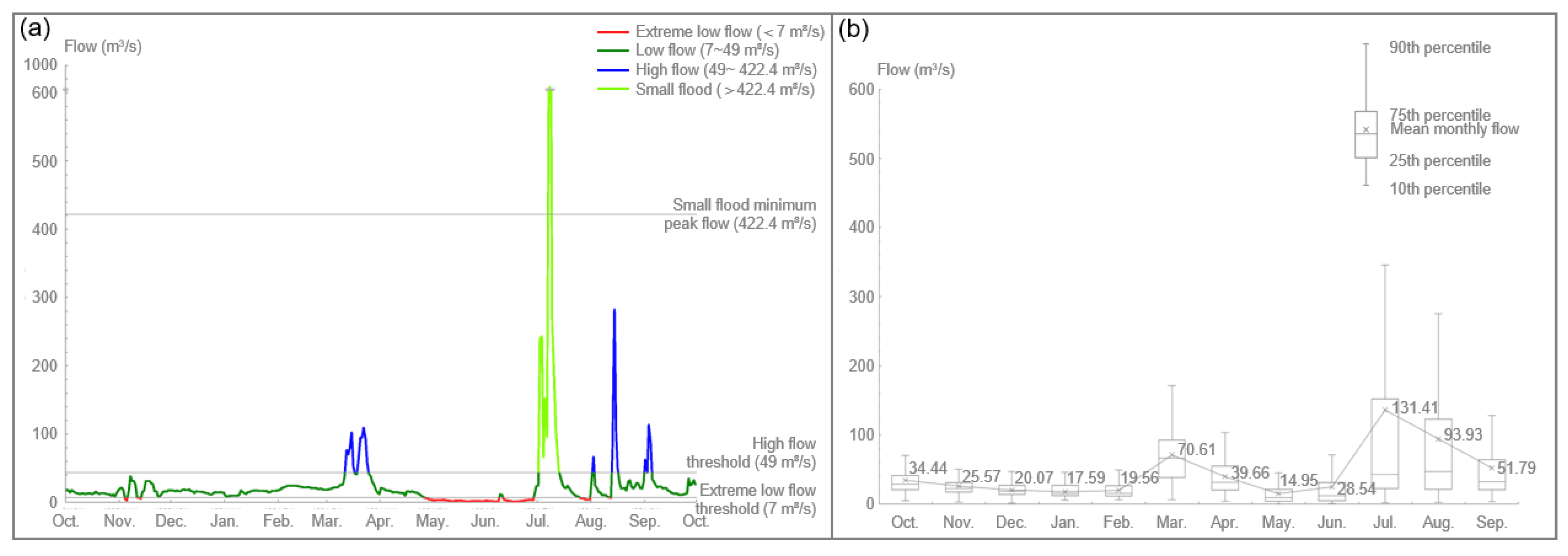 Water 13 03244 g004 550