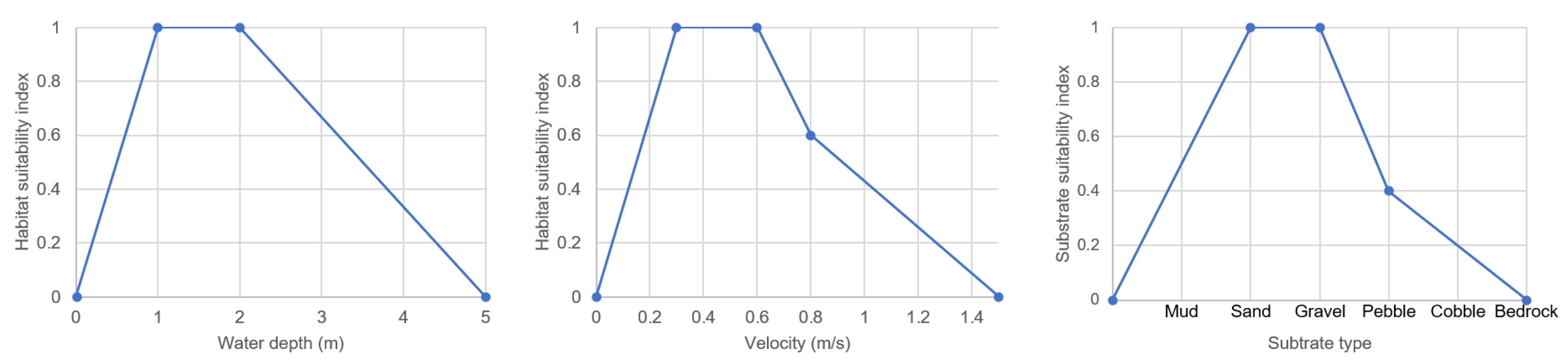 Water 13 03244 g005 550