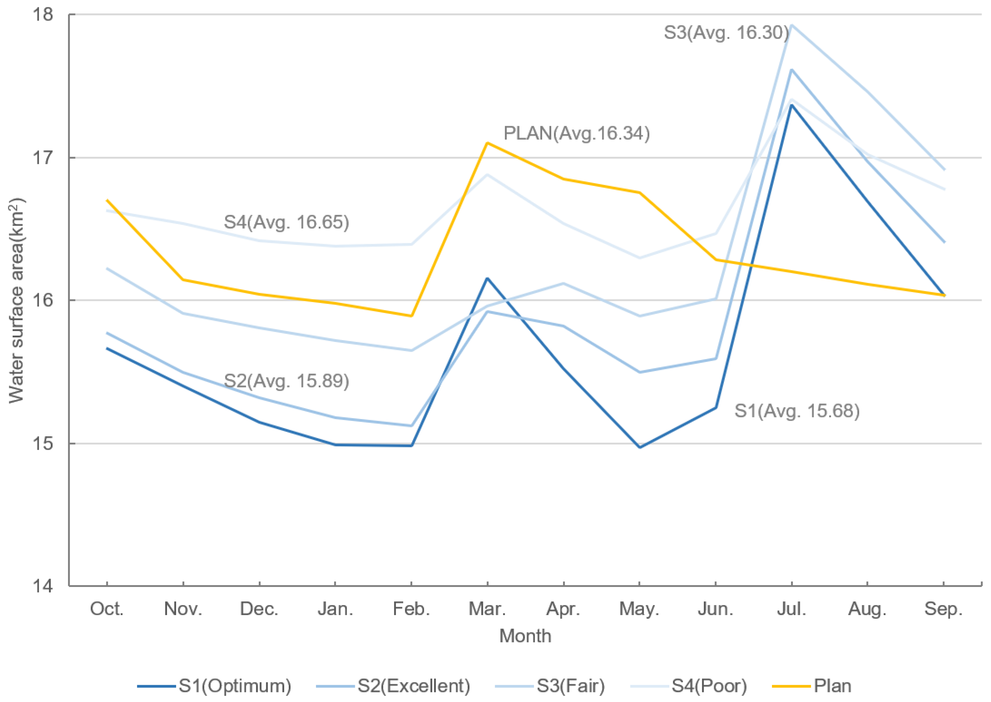 Water 13 03244 g006 550