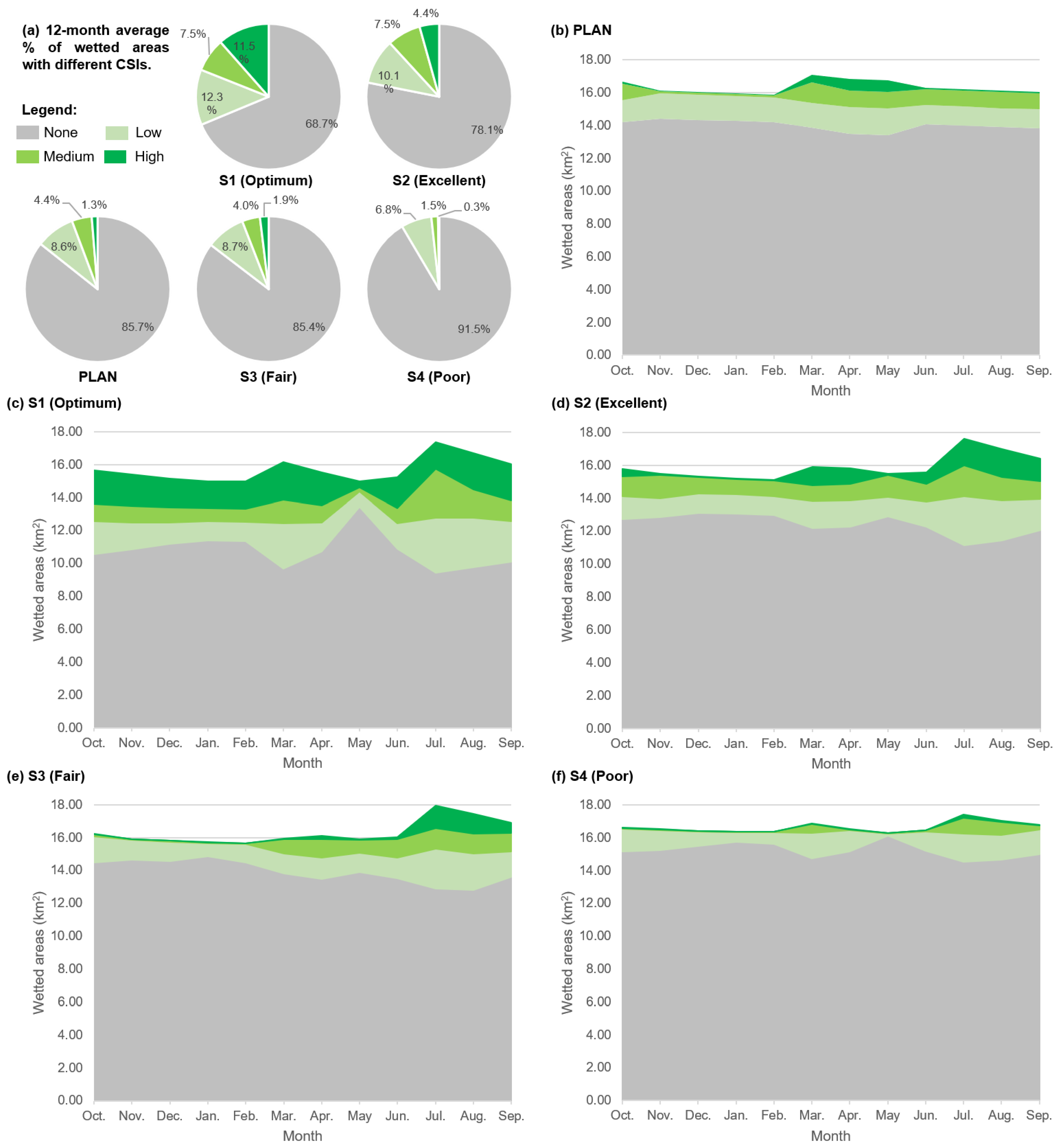 Water 13 03244 g012 550