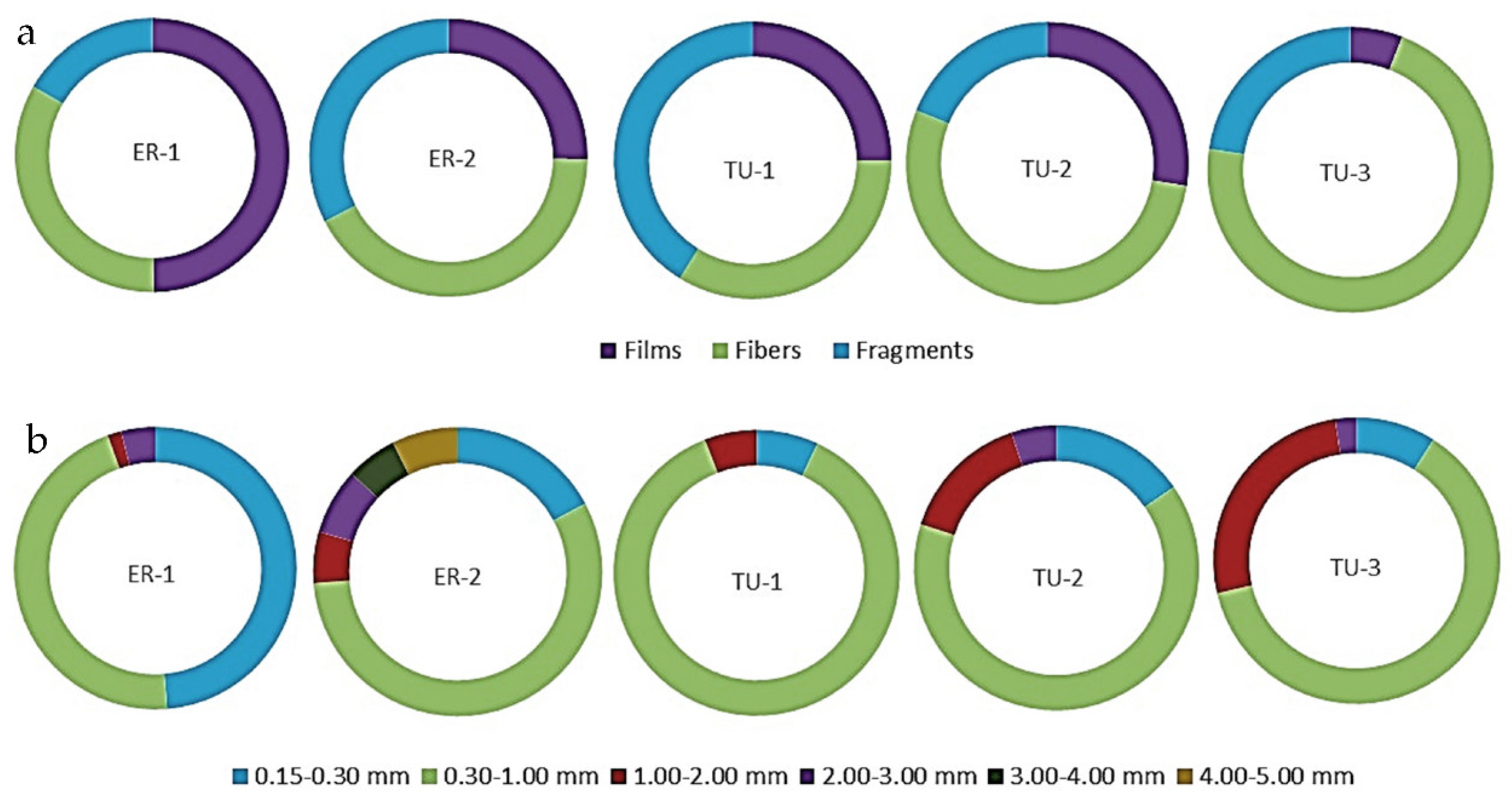 Water 13 03248 g002 550