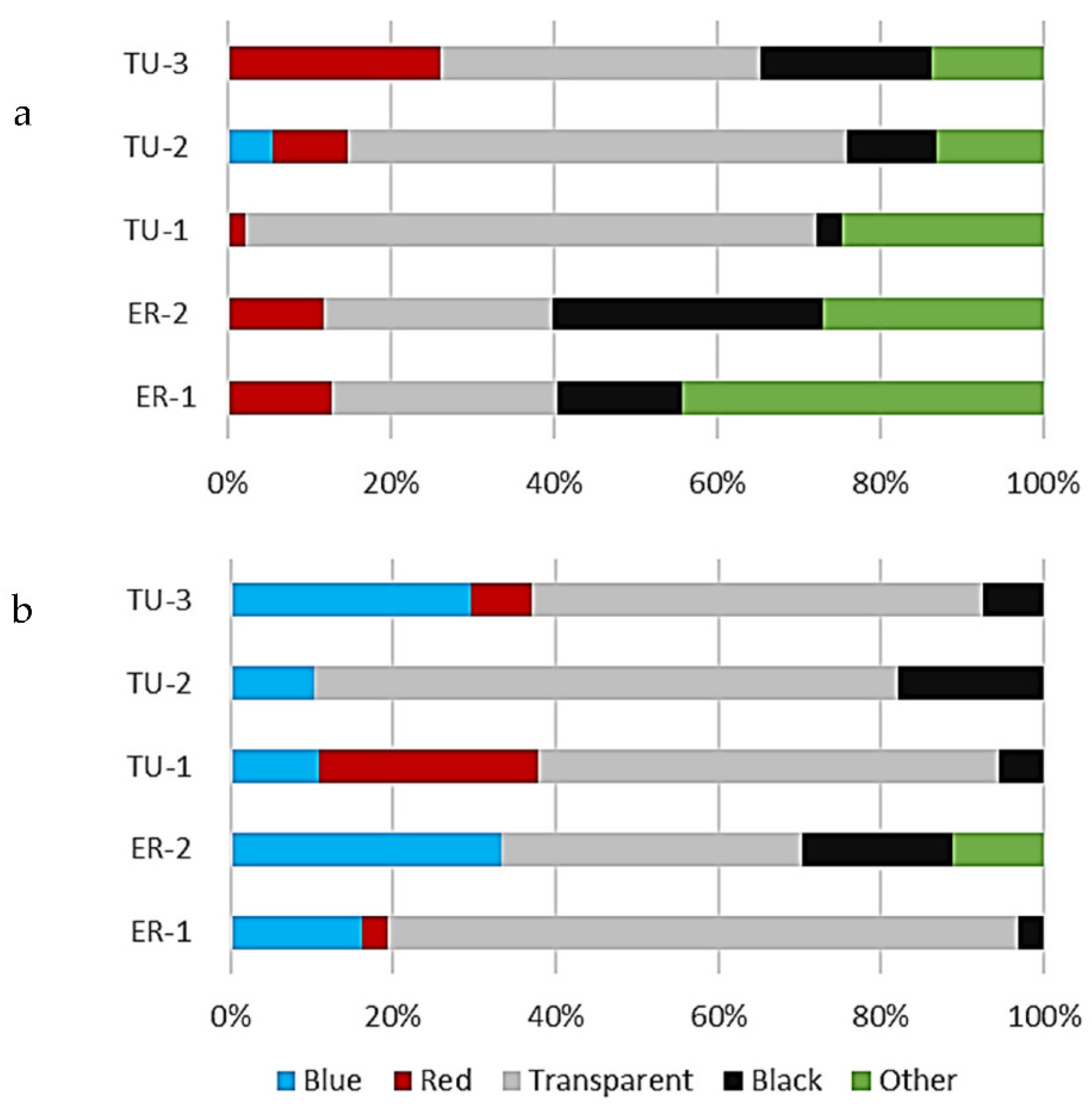 Water 13 03248 g004 550