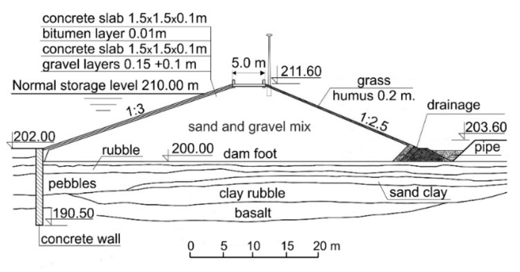 Water 13 03254 g004 Water 13 03254 g004