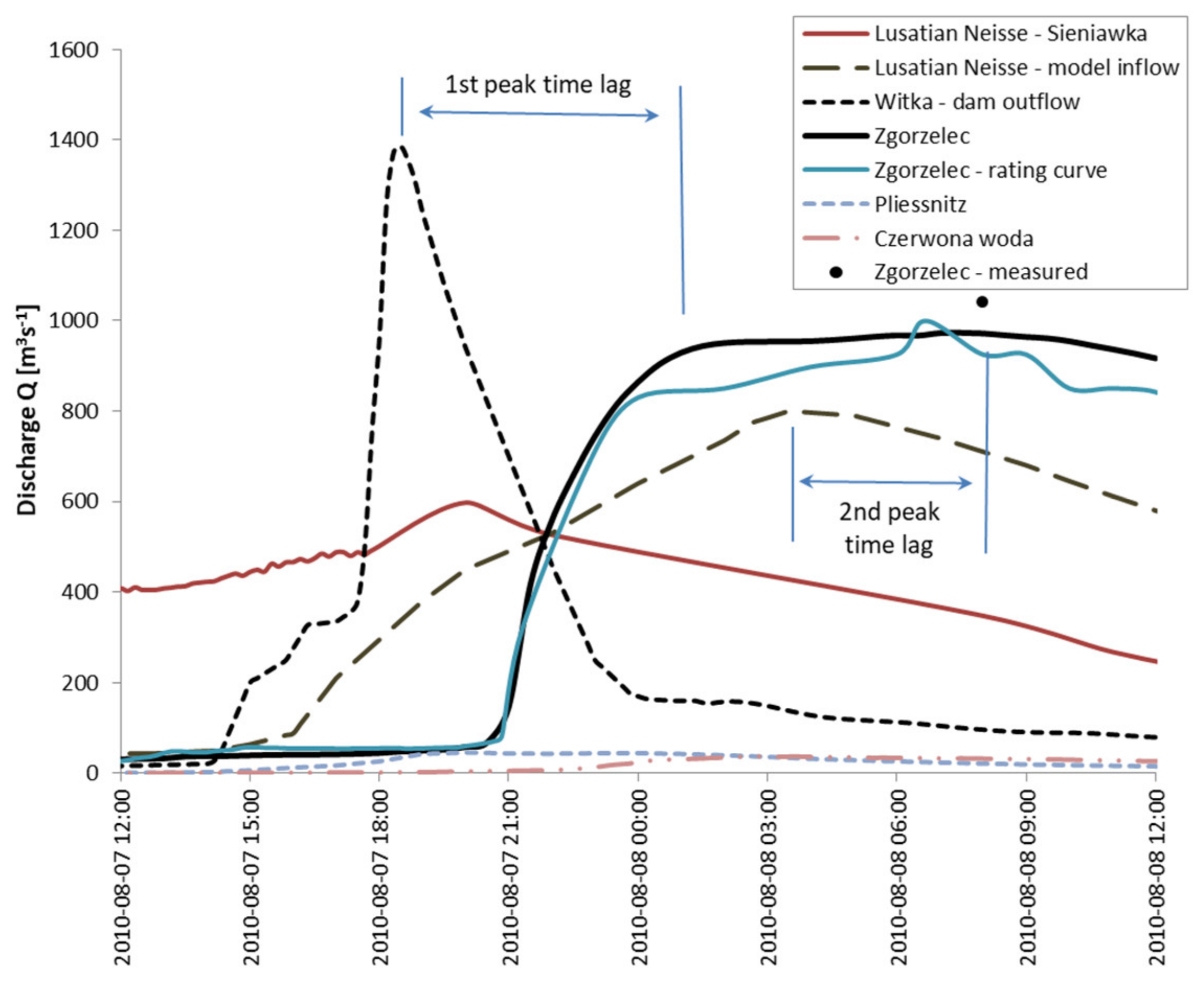 Water 13 03254 g014 Water 13 03254 g014