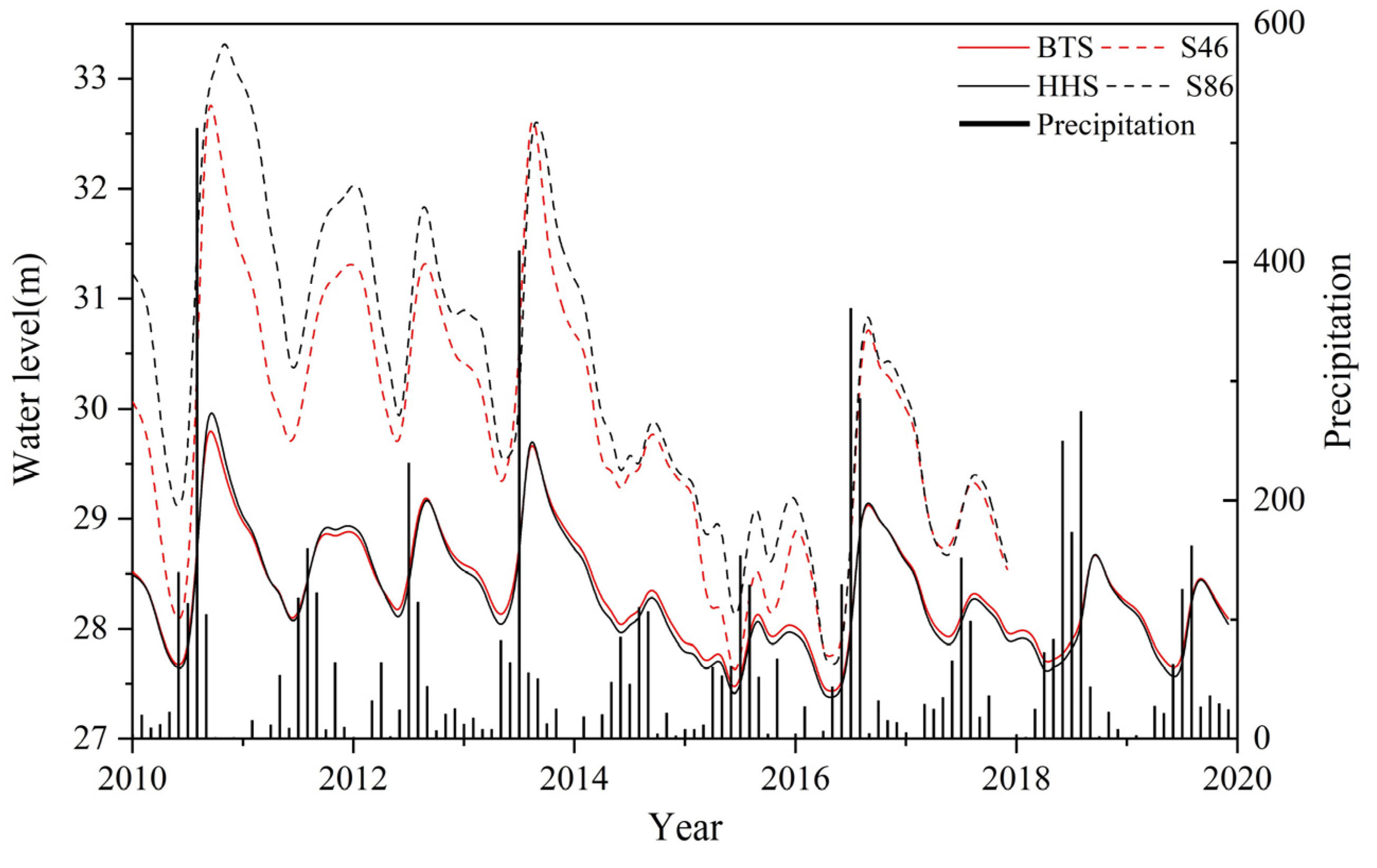 Water 13 03255 g003 550