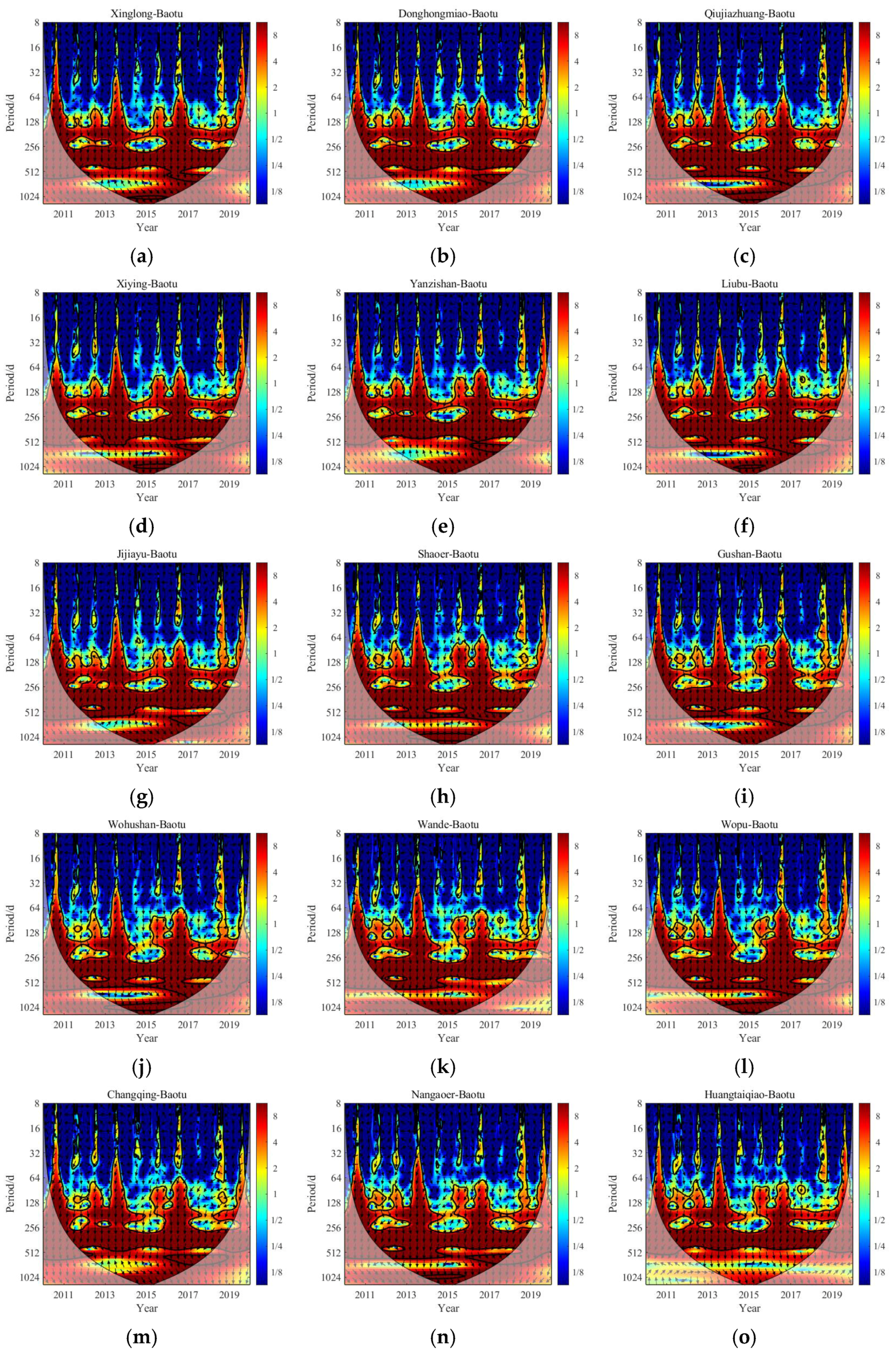Water | Free Full-Text | Identification of Preferential Runoff 