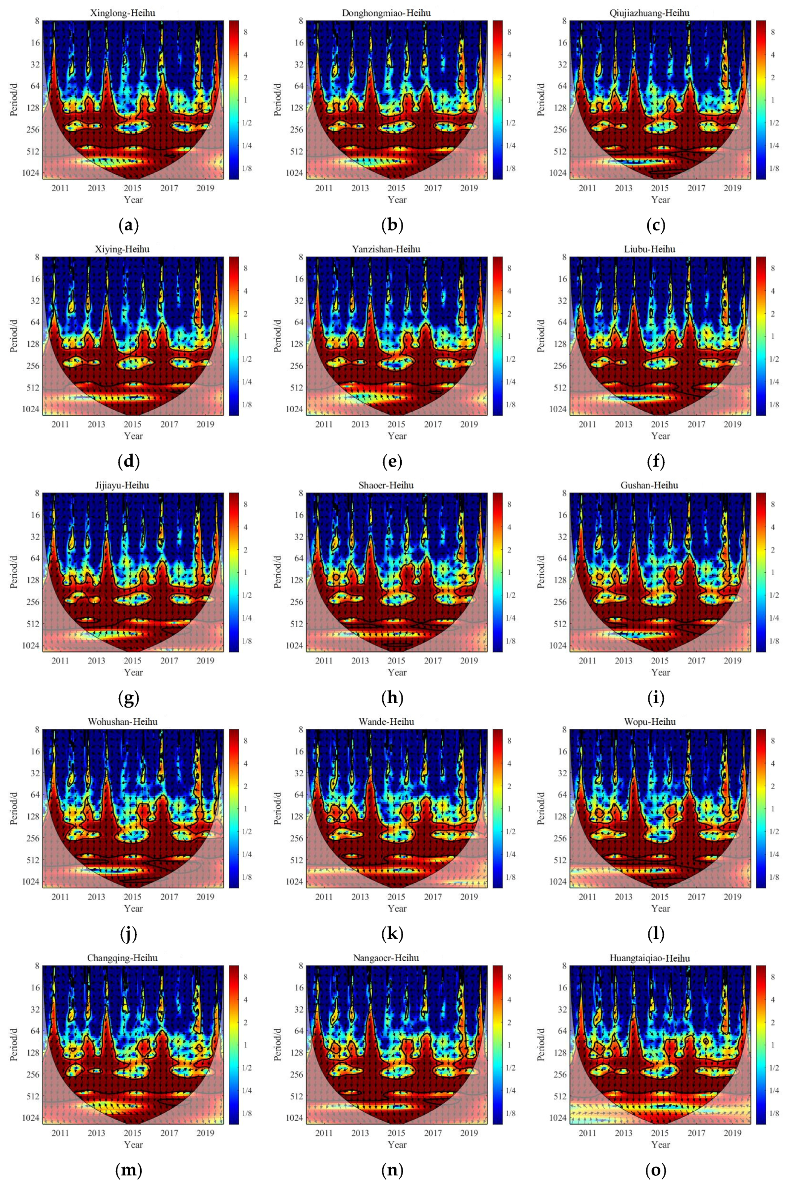 Water 13 03255 g005 550