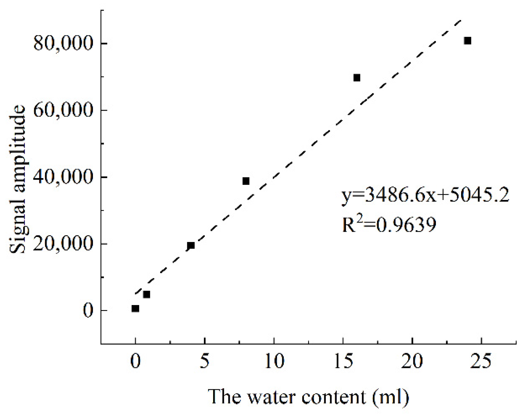 Water 13 03257 g002 550