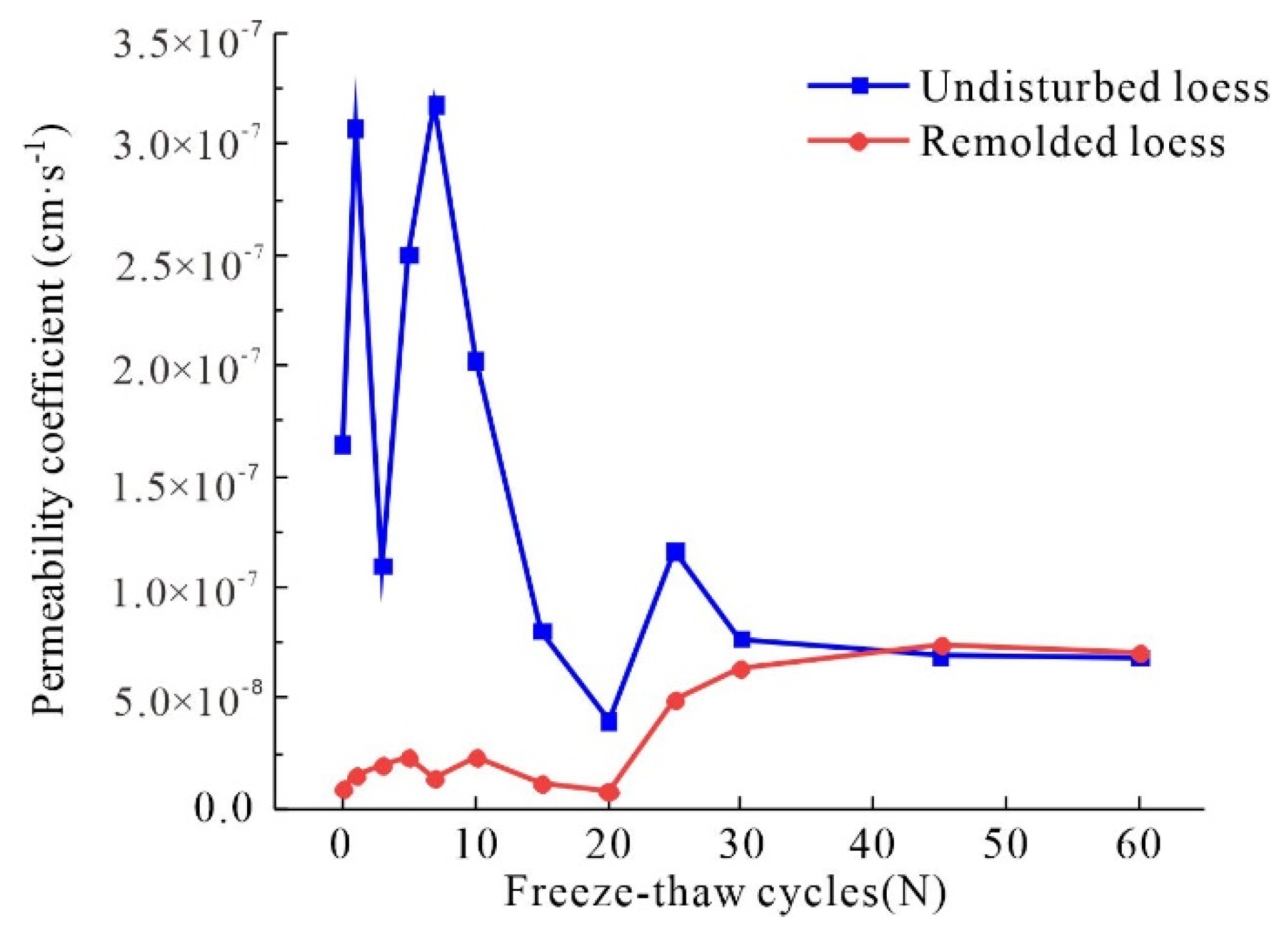 Water 13 03257 g003 550