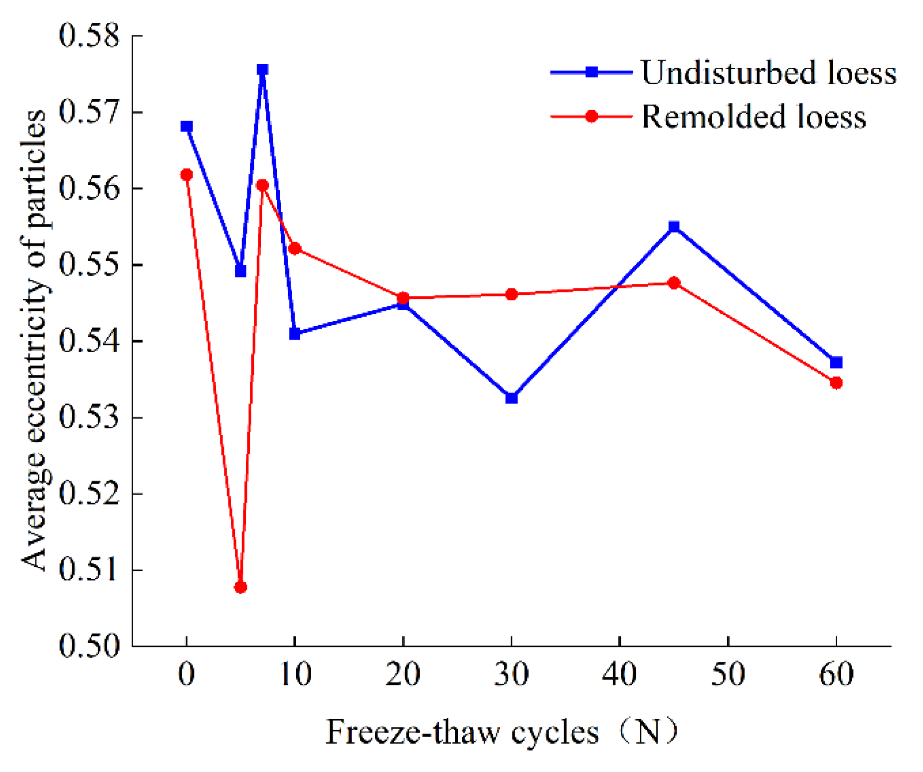 Water 13 03257 g007 550