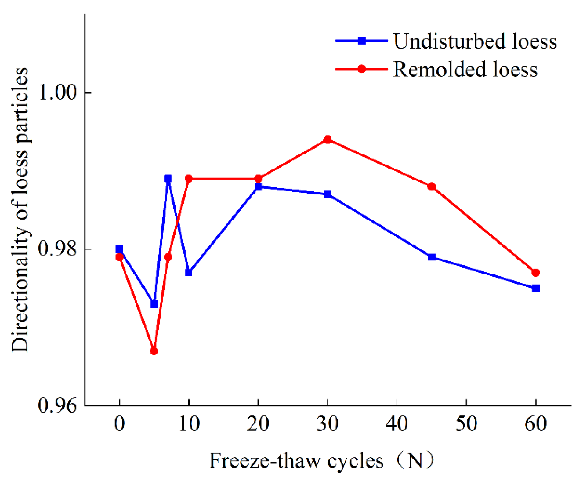Water 13 03257 g009 550