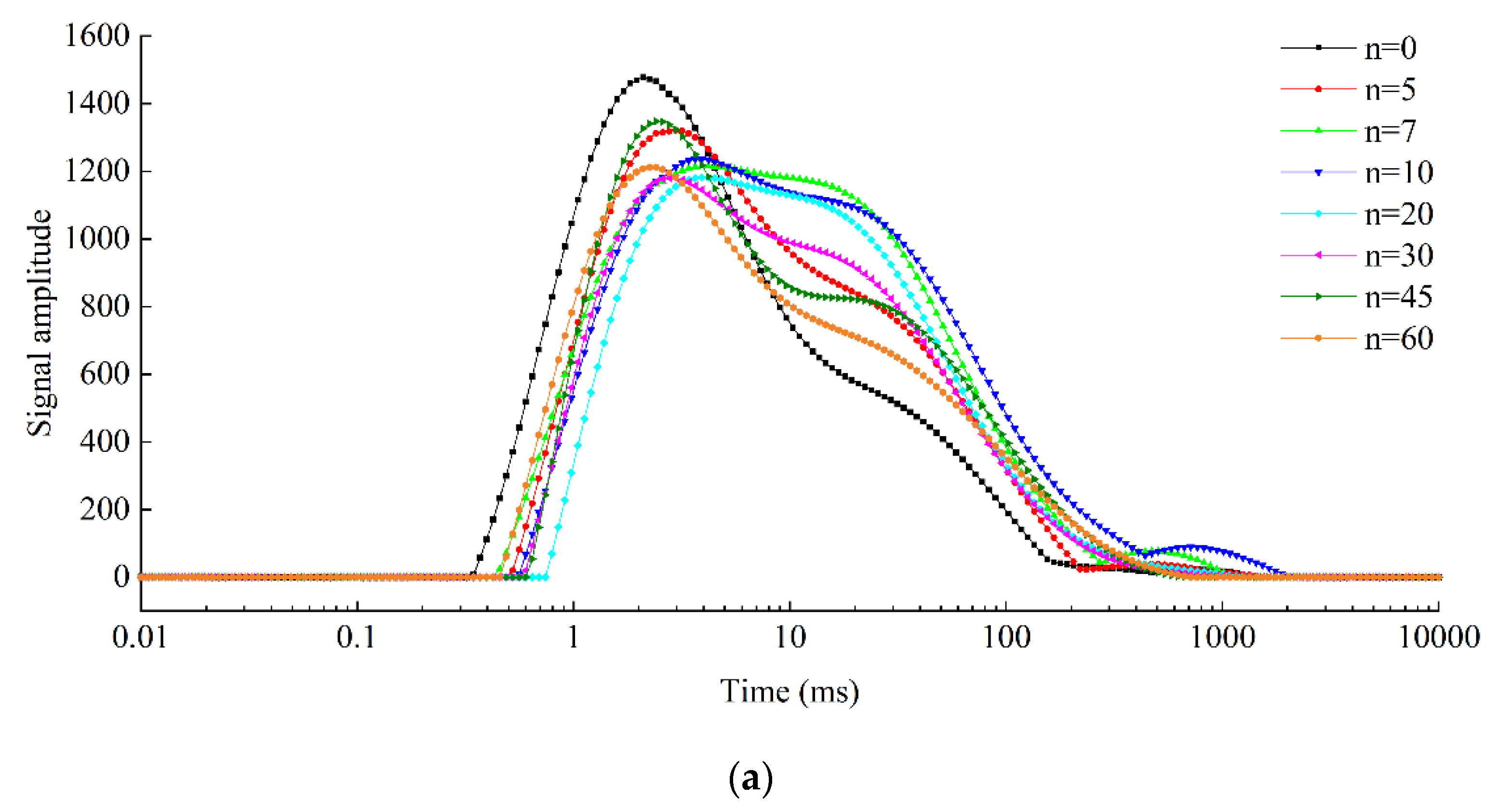 Water 13 03257 g011a 550