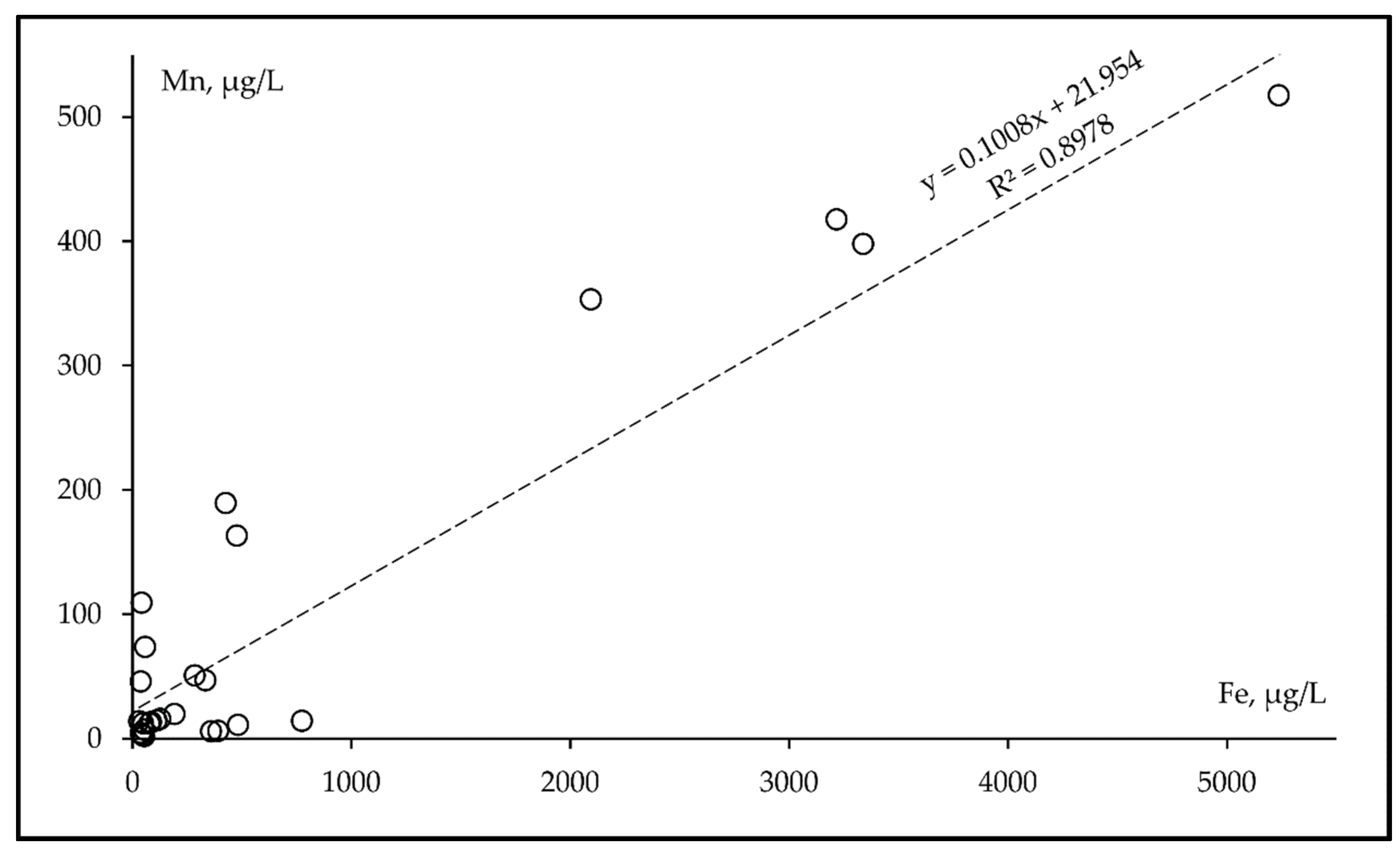 Water 13 03267 g003 Water 13 03267 g003