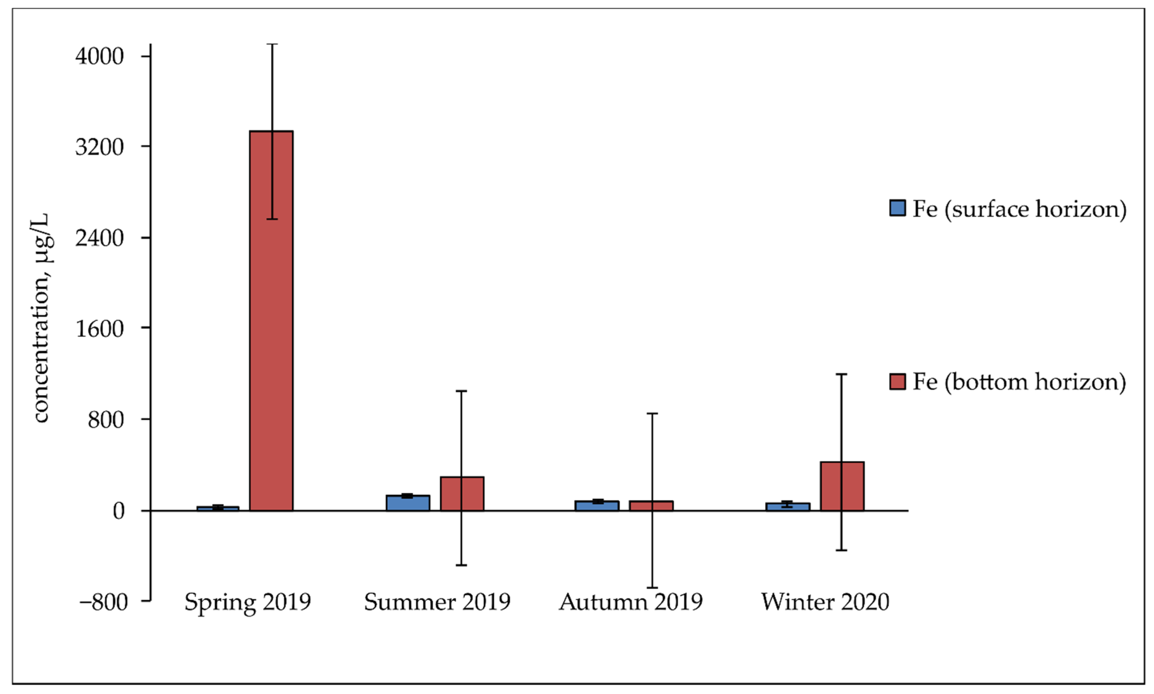 Water 13 03267 g005 Water 13 03267 g005