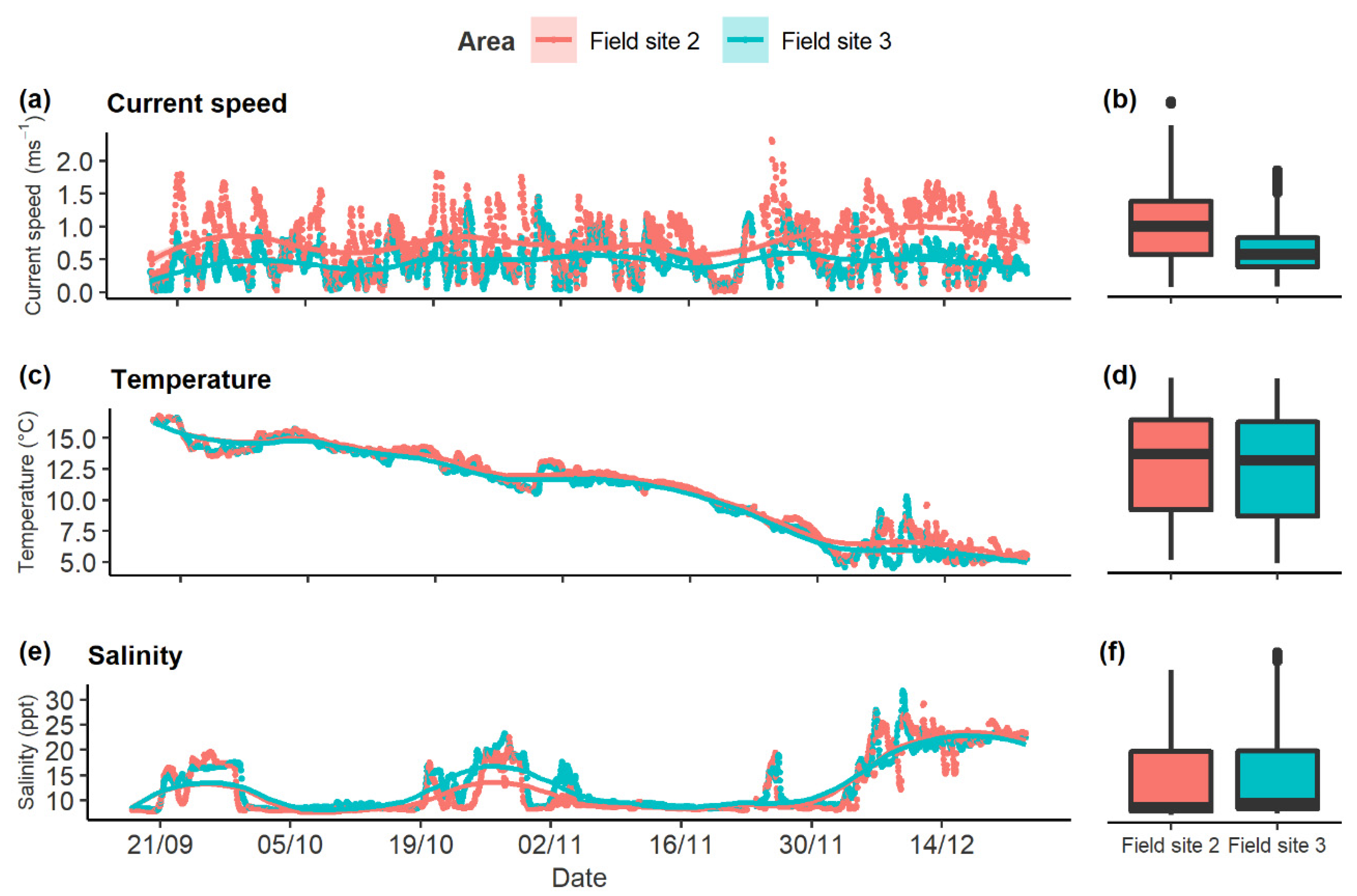 Water 13 03268 g002 Water 13 03268 g002